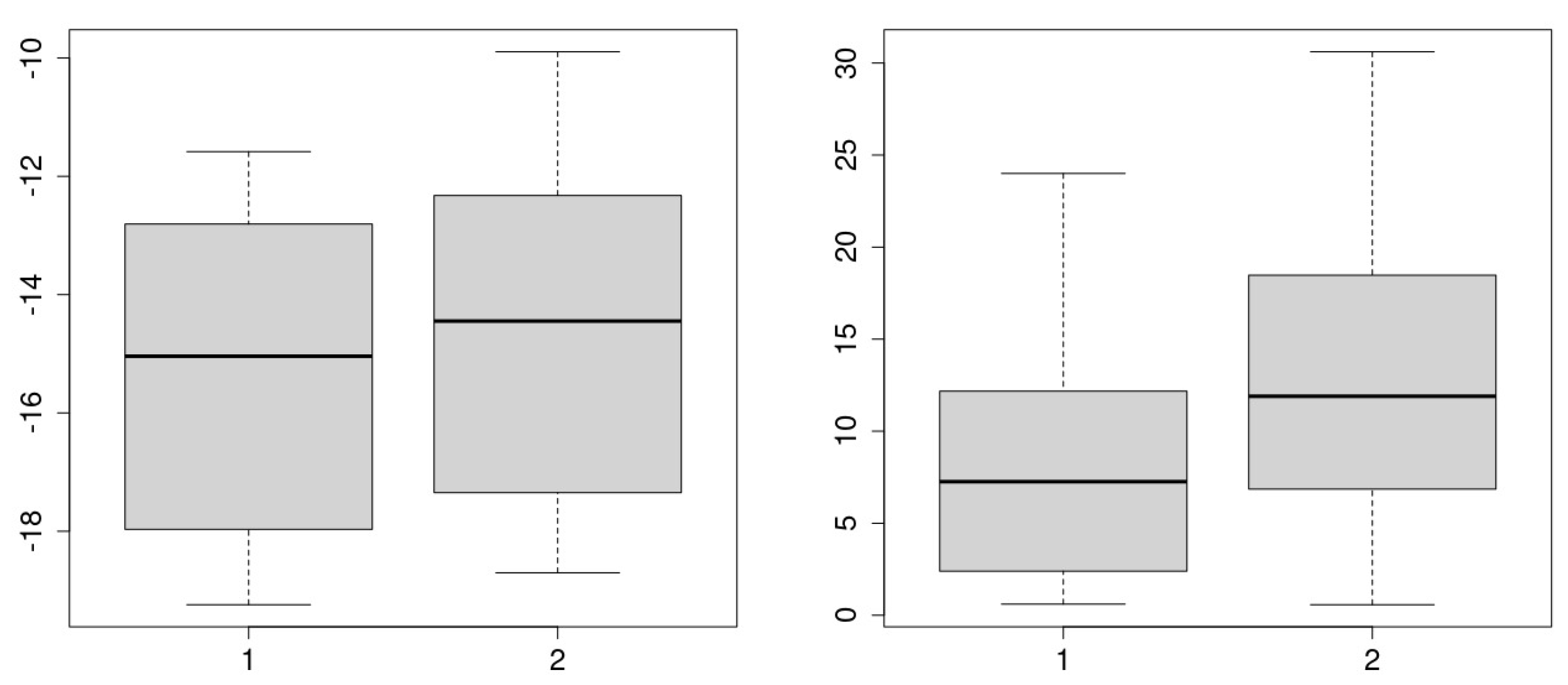 Preprints 145223 g003