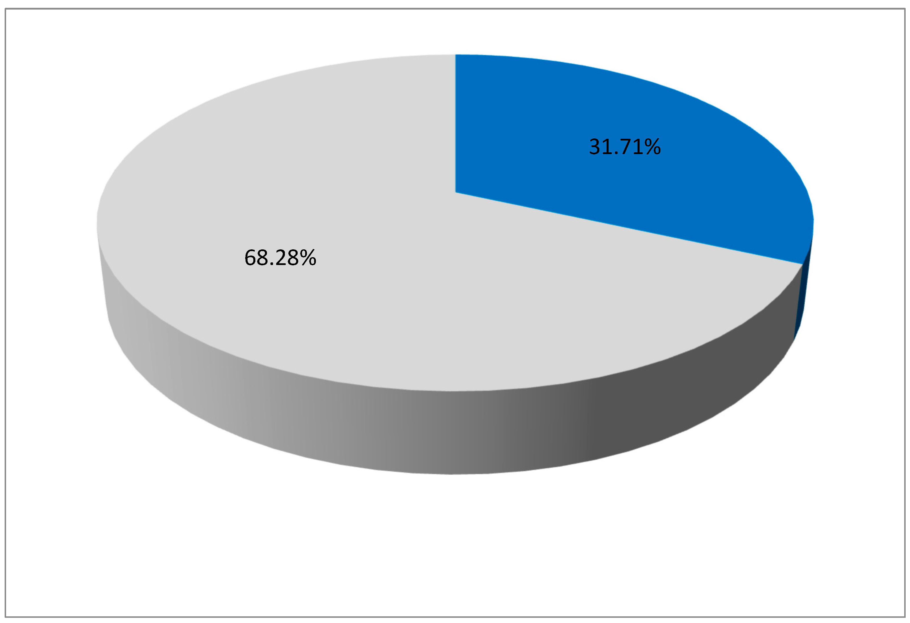Preprints 148571 g015