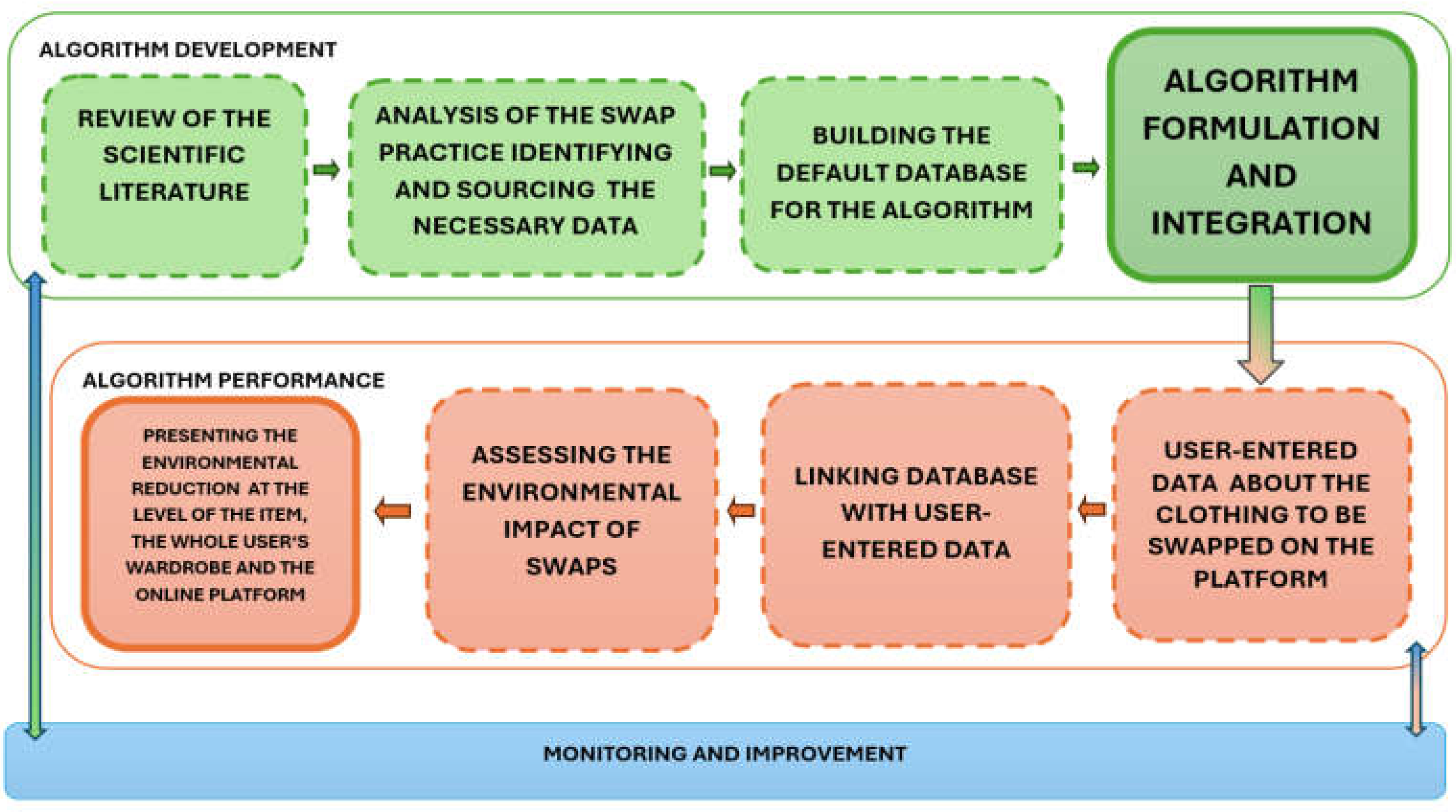 Preprints 152983 g001