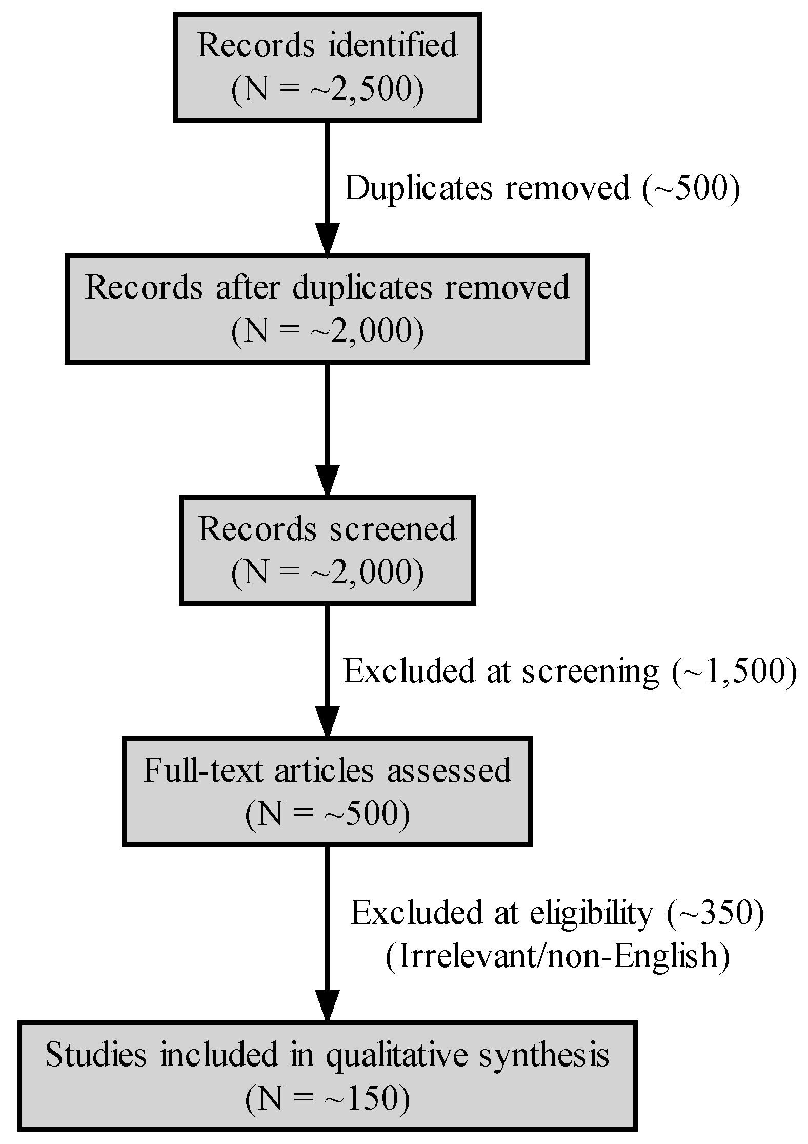 Preprints 166765 g0a1
