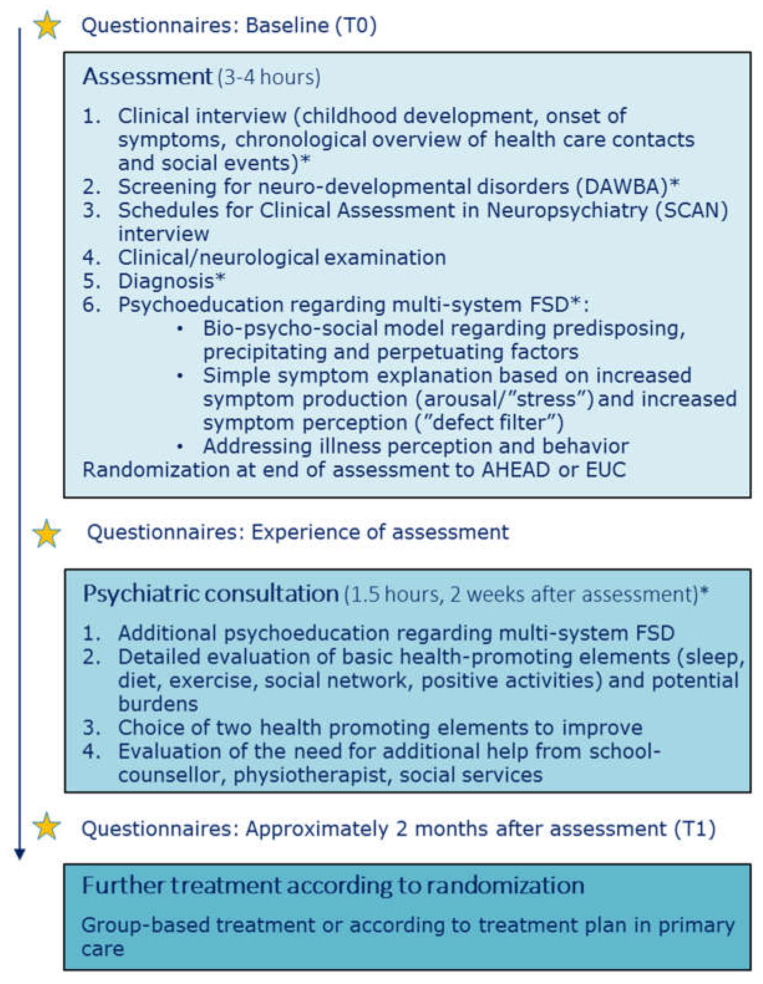 Preprints 74150 g001