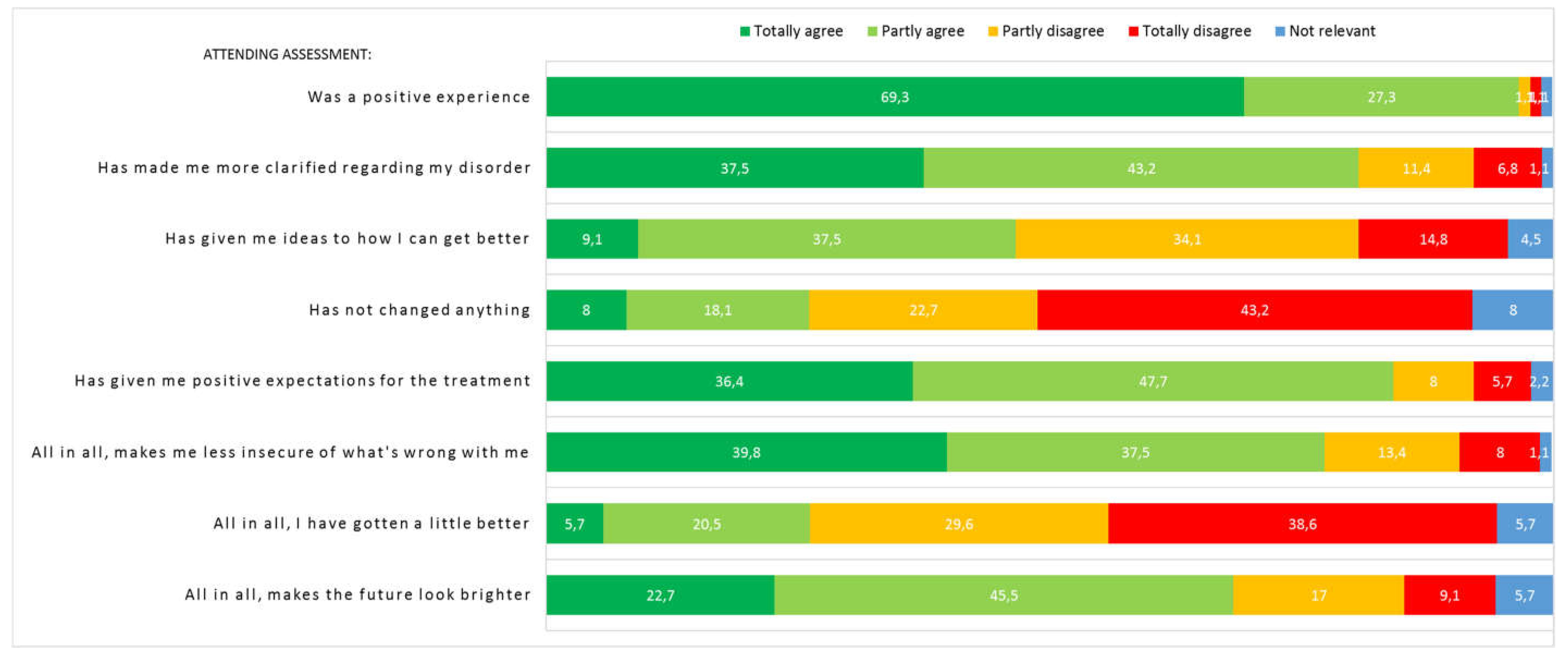 Preprints 74150 g003