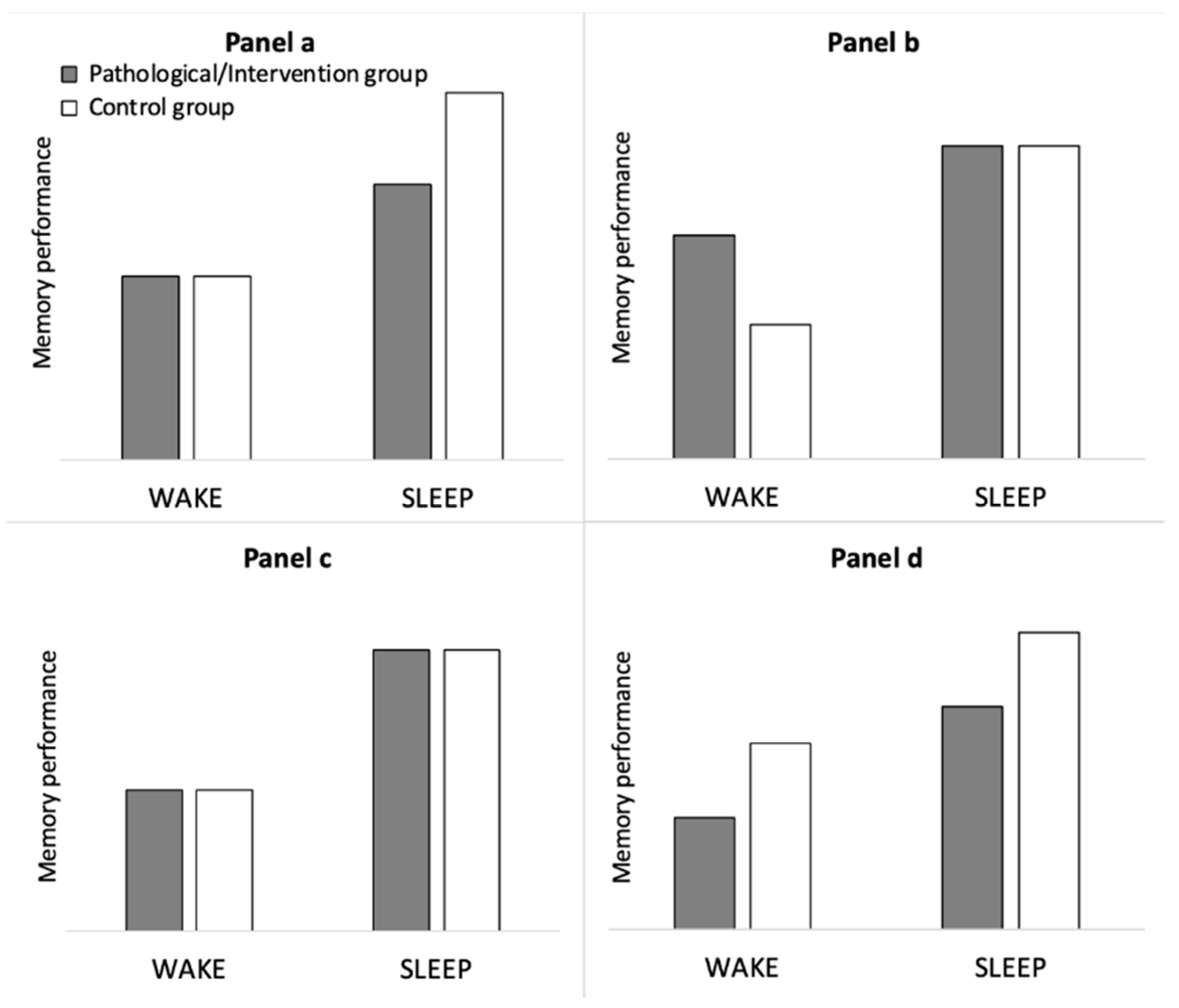 Preprints 67339 g002
