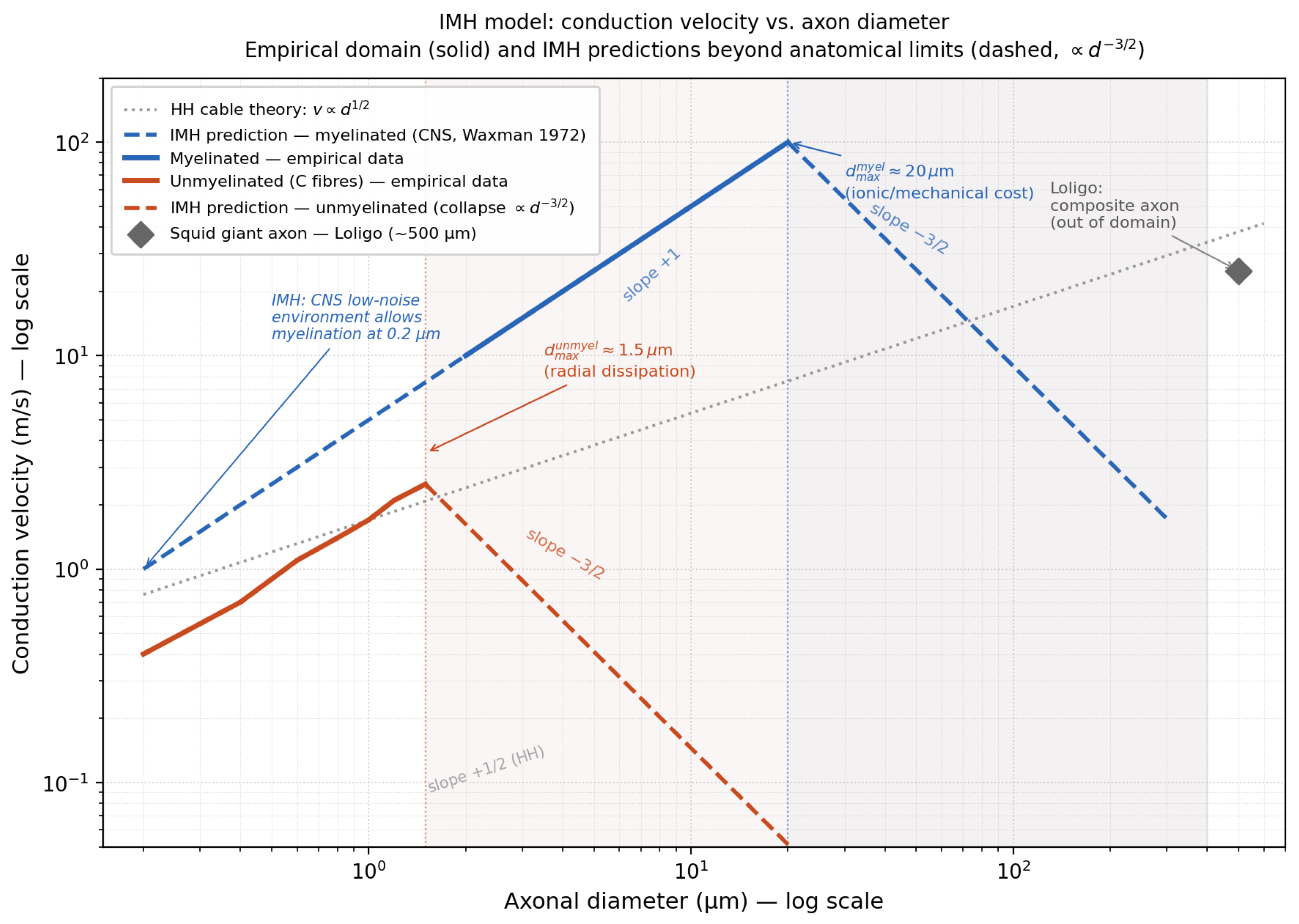 Preprints 204056 g002