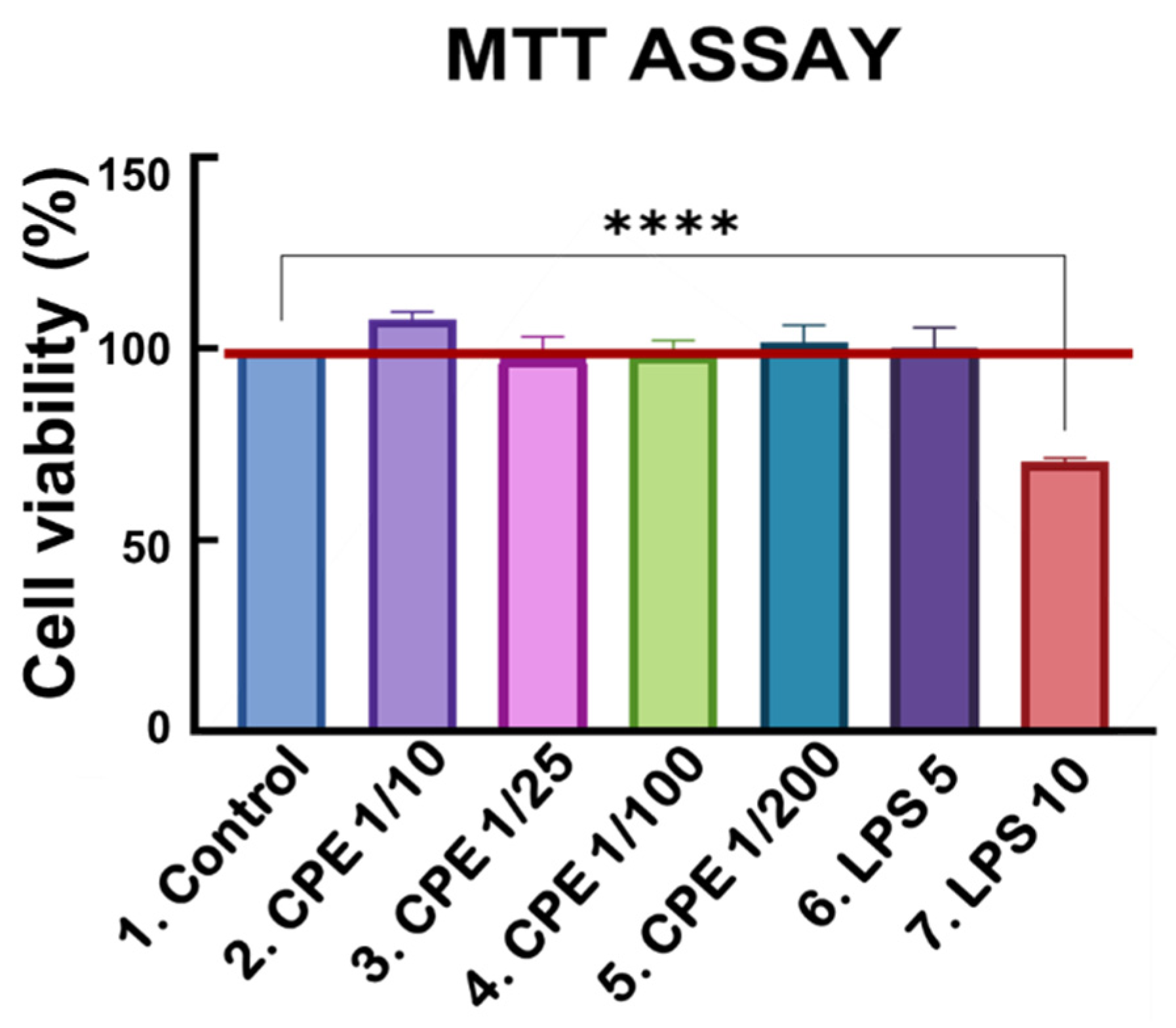 Preprints 215381 g001 Preprints 215381 g001