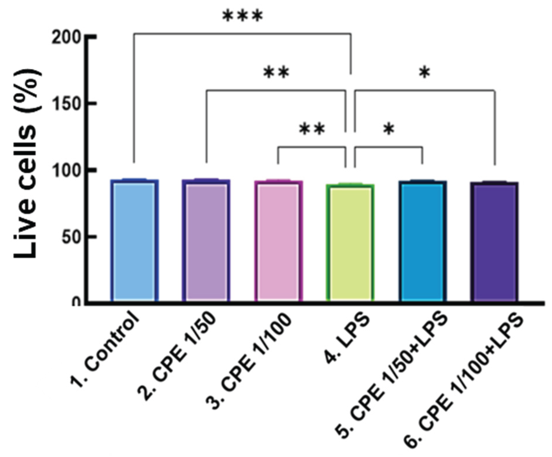 Preprints 215381 g003 Preprints 215381 g003