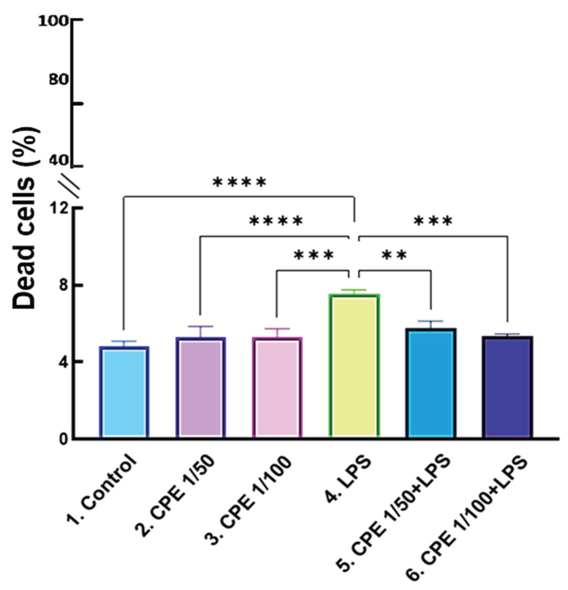 Preprints 215381 g005 Preprints 215381 g005