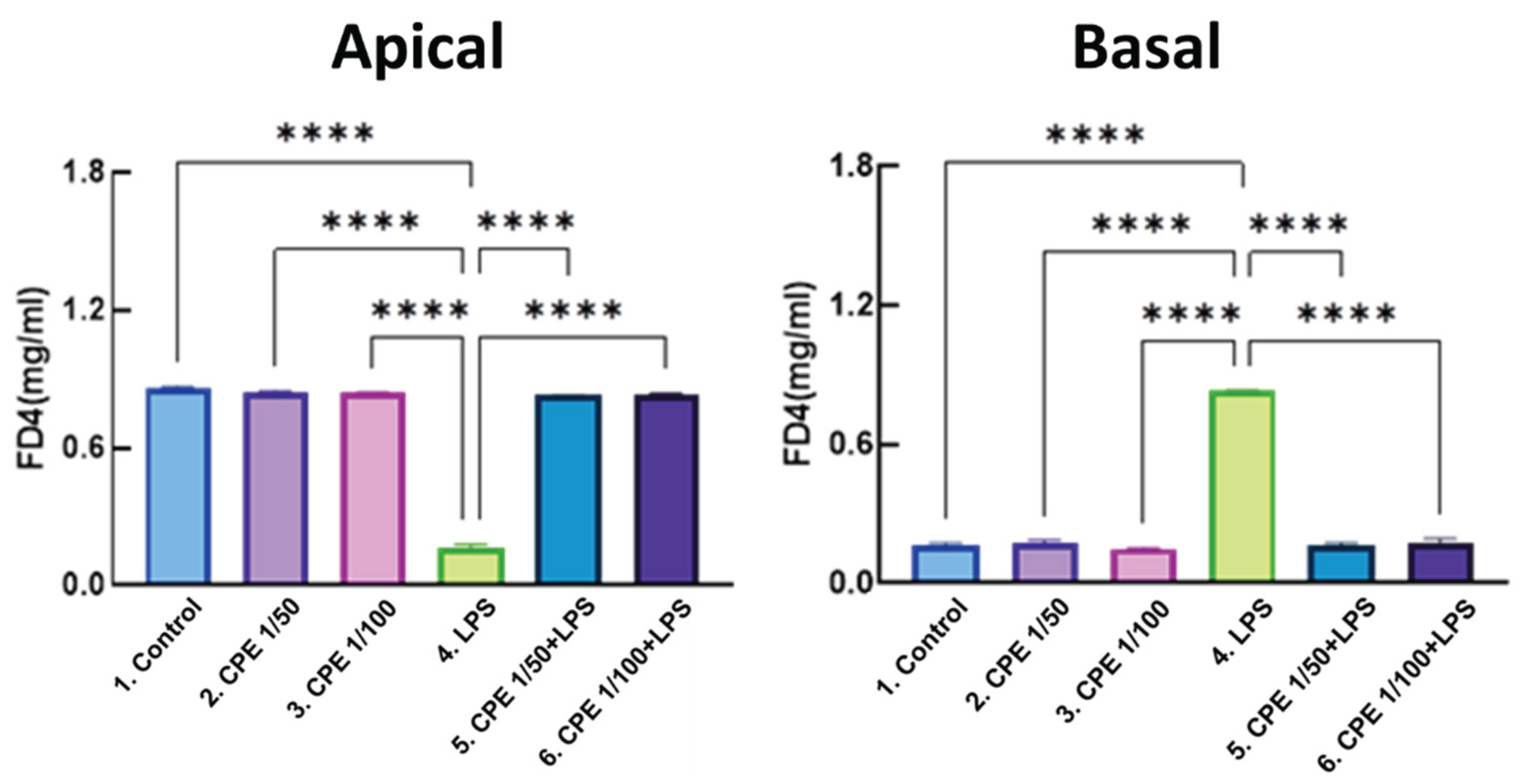 Preprints 215381 g006 Preprints 215381 g006