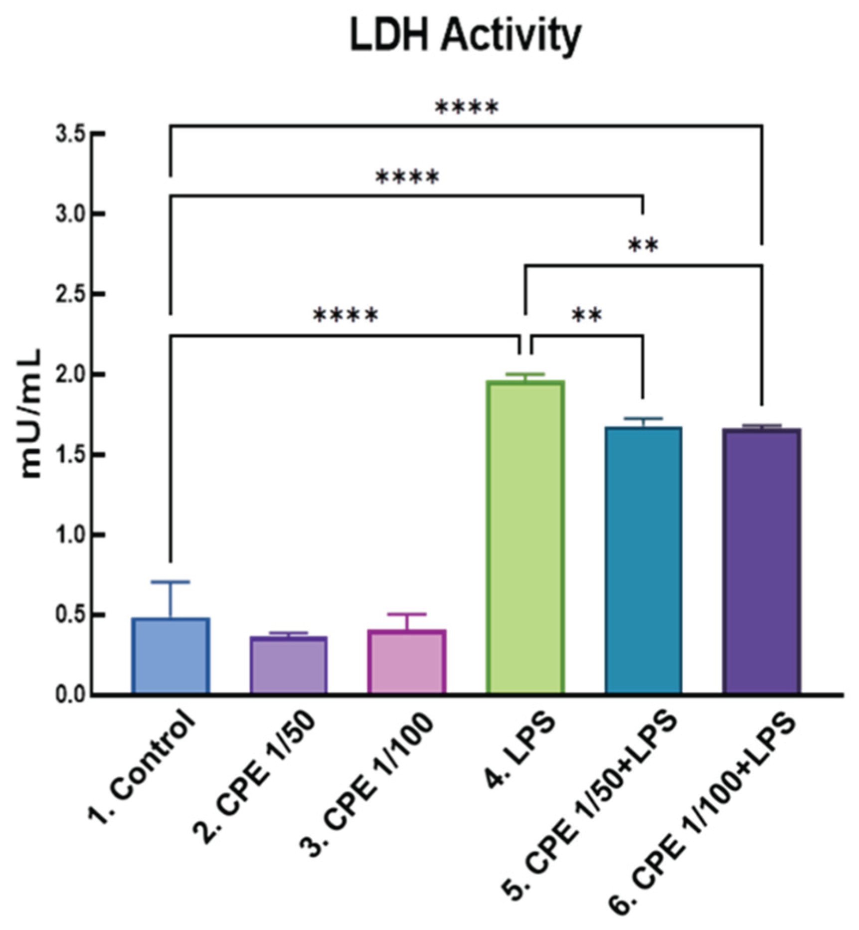 Preprints 215381 g007 Preprints 215381 g007