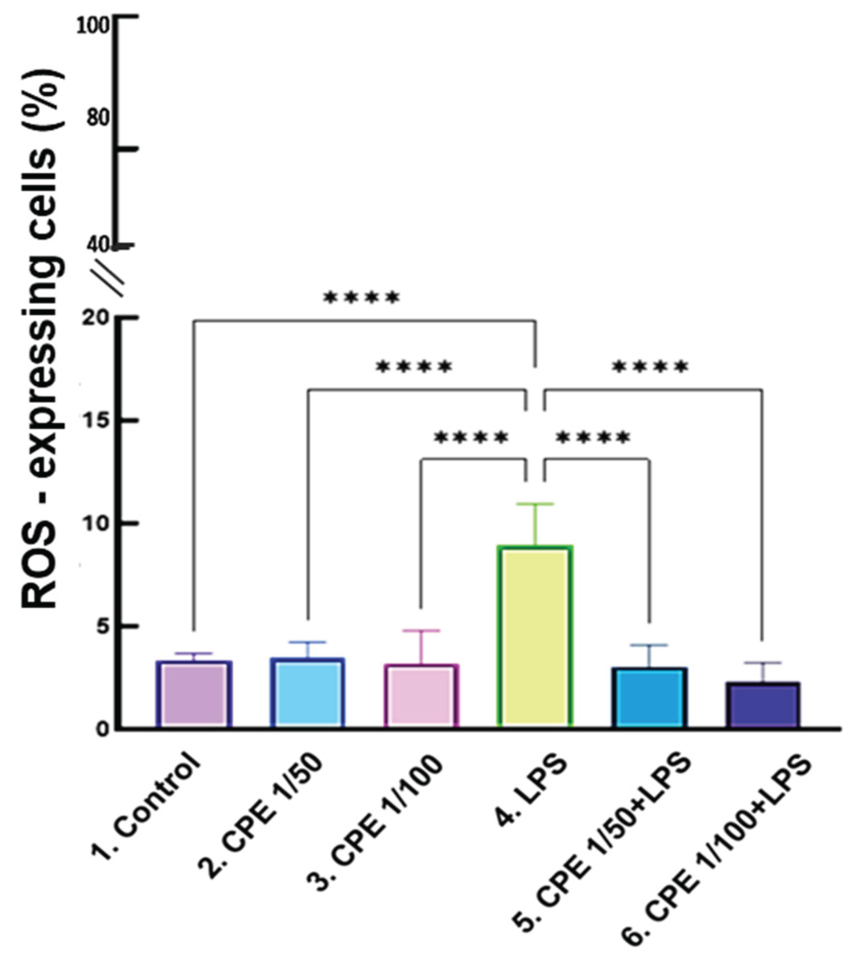 Preprints 215381 g008 Preprints 215381 g008