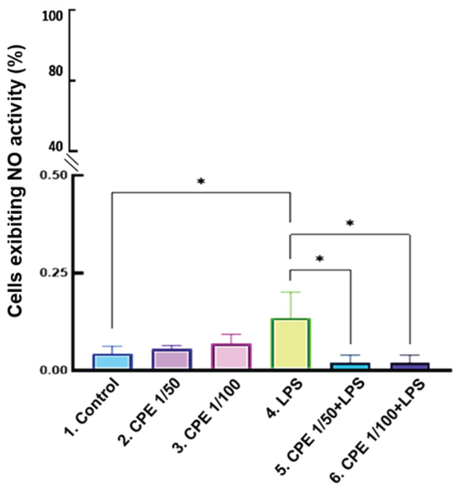 Preprints 215381 g009 Preprints 215381 g009