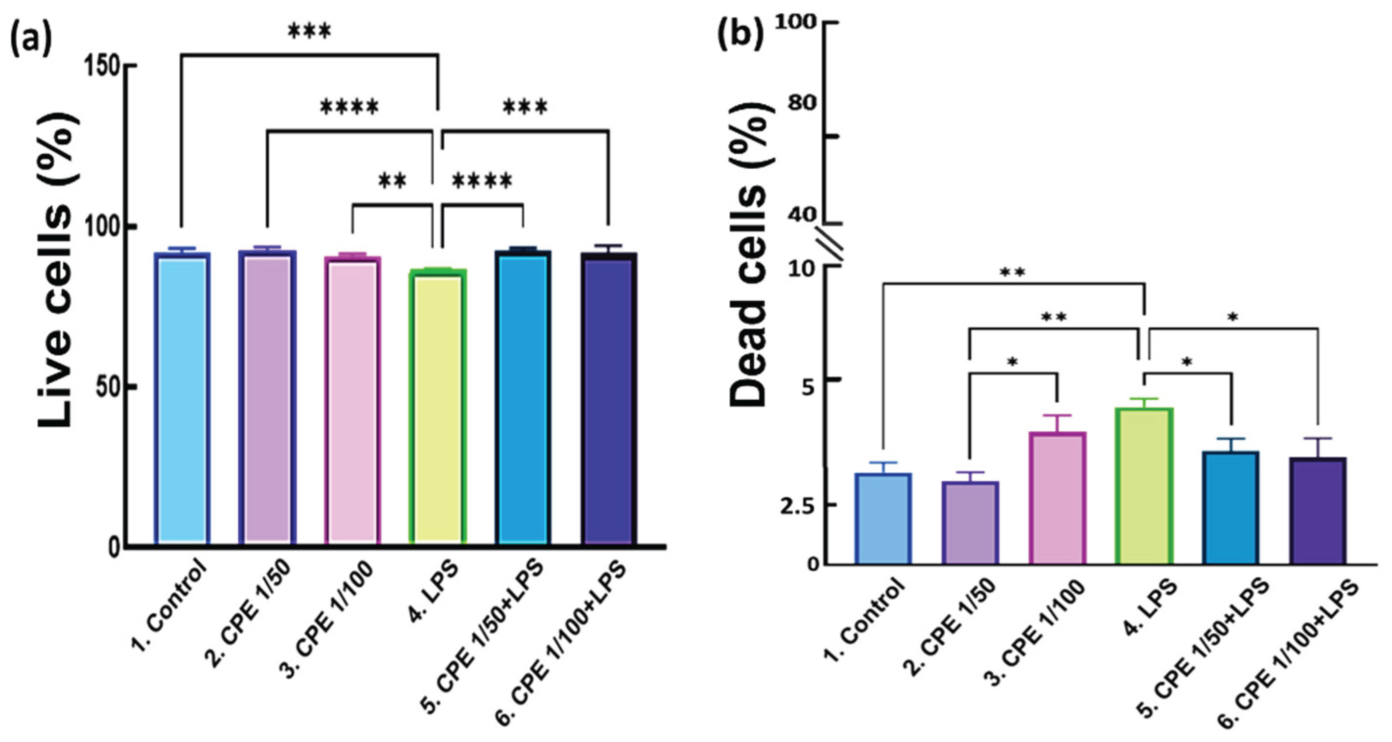 Preprints 215381 g011 Preprints 215381 g011