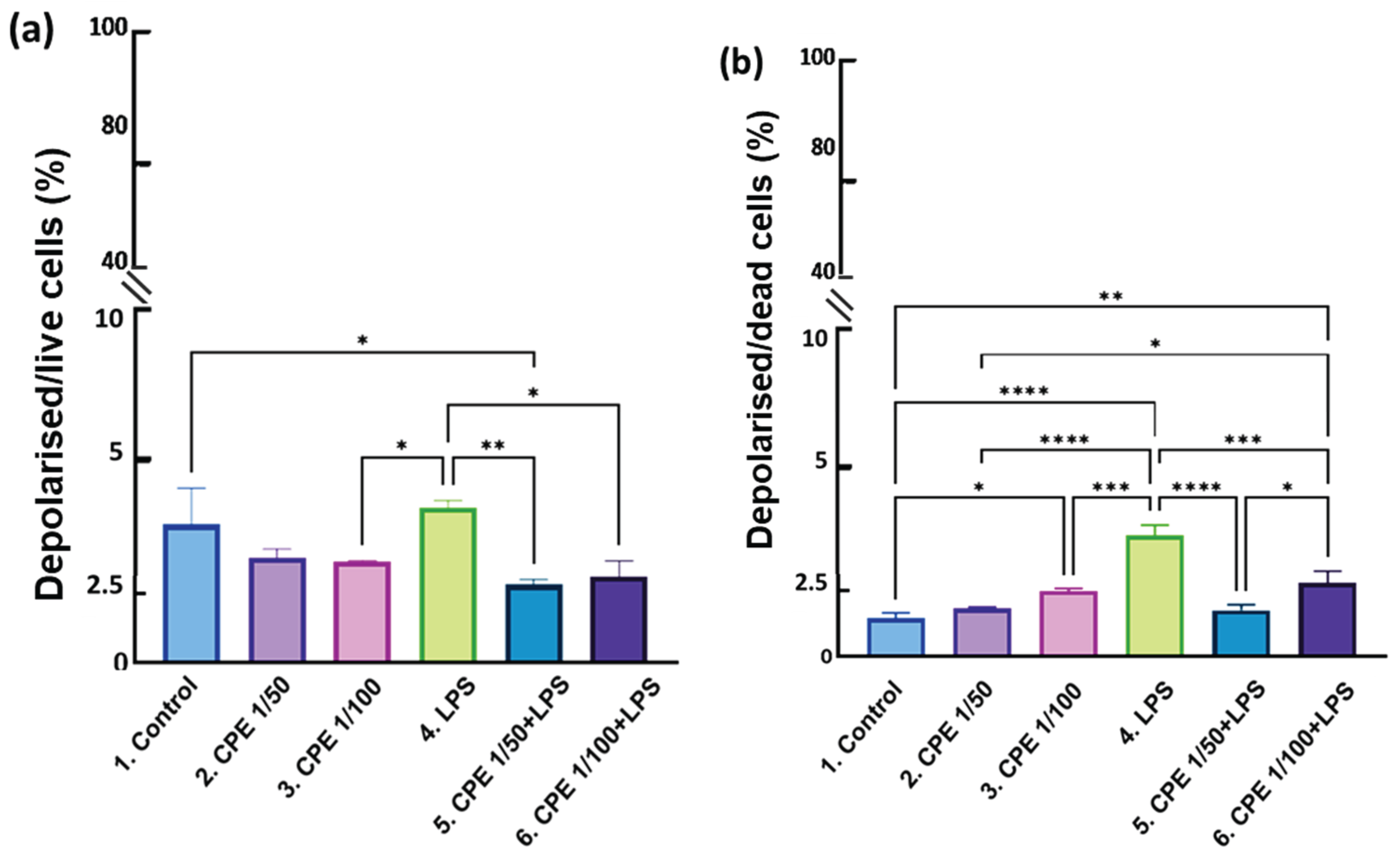 Preprints 215381 g012 Preprints 215381 g012
