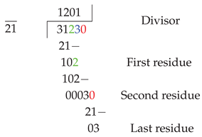 Preprints 174334 i001