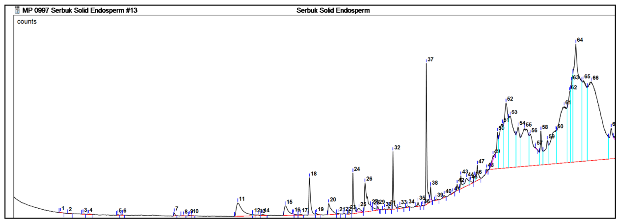Preprints 227019 g001