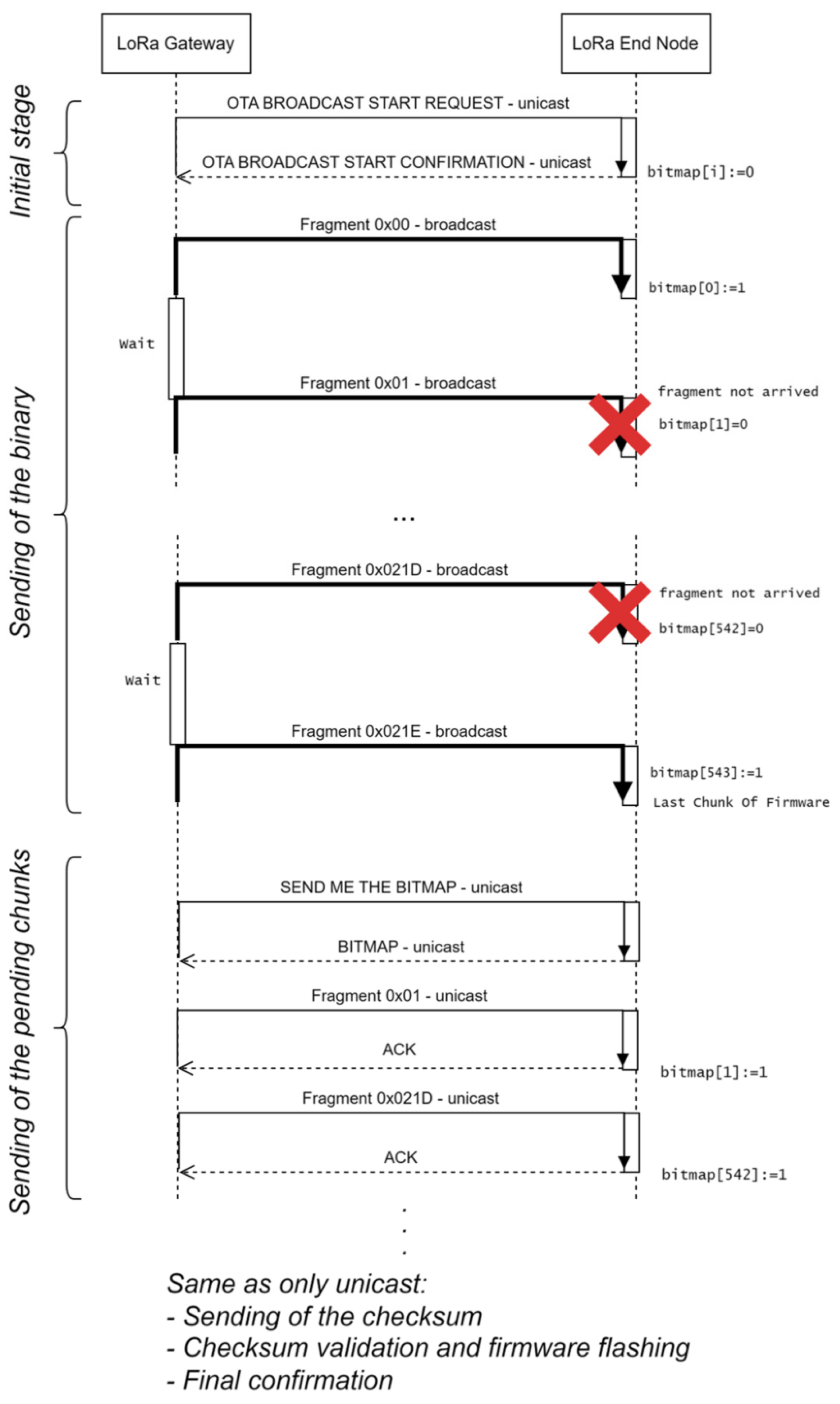 Preprints 194531 g001