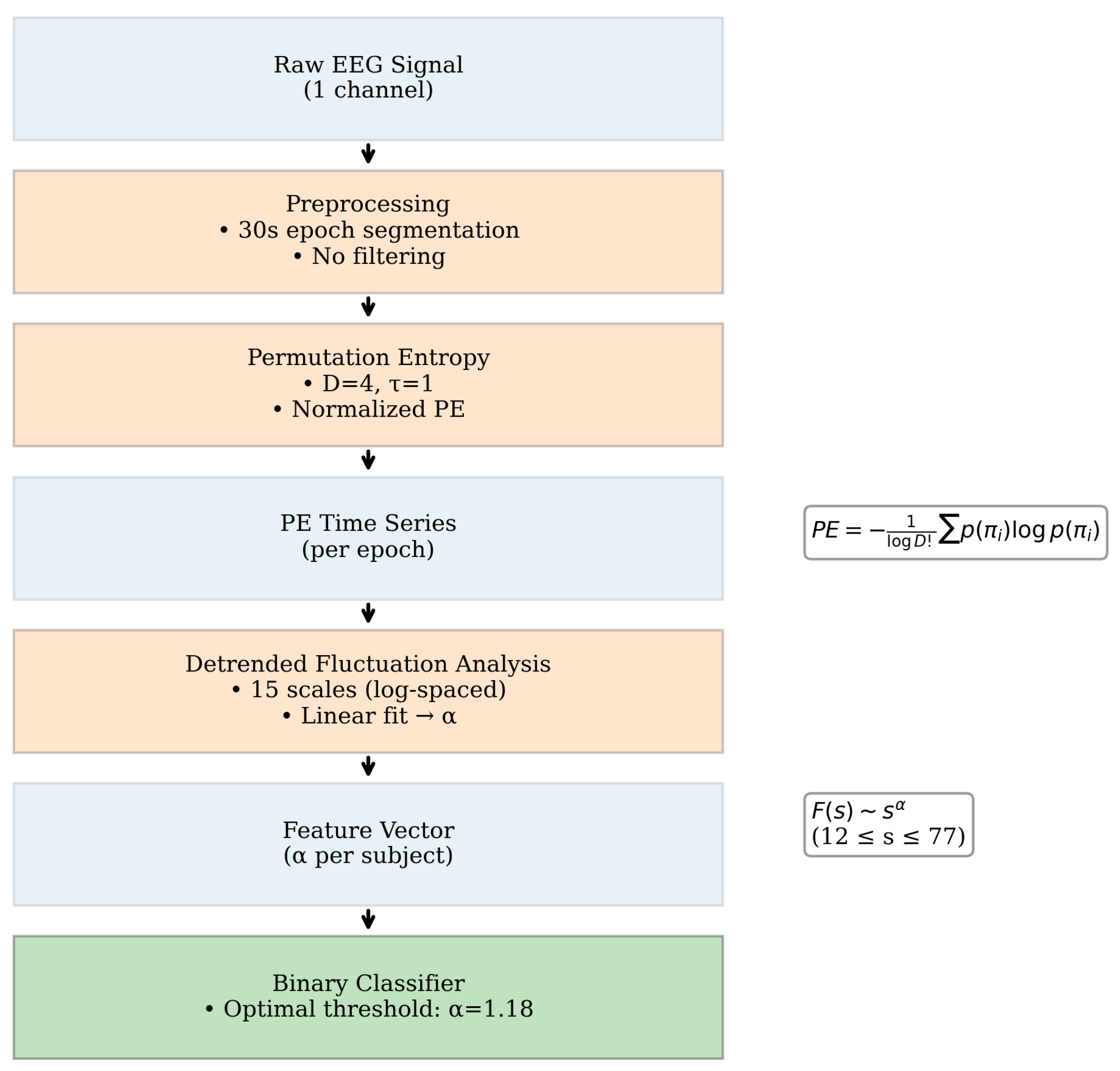 Preprints 158943 g001