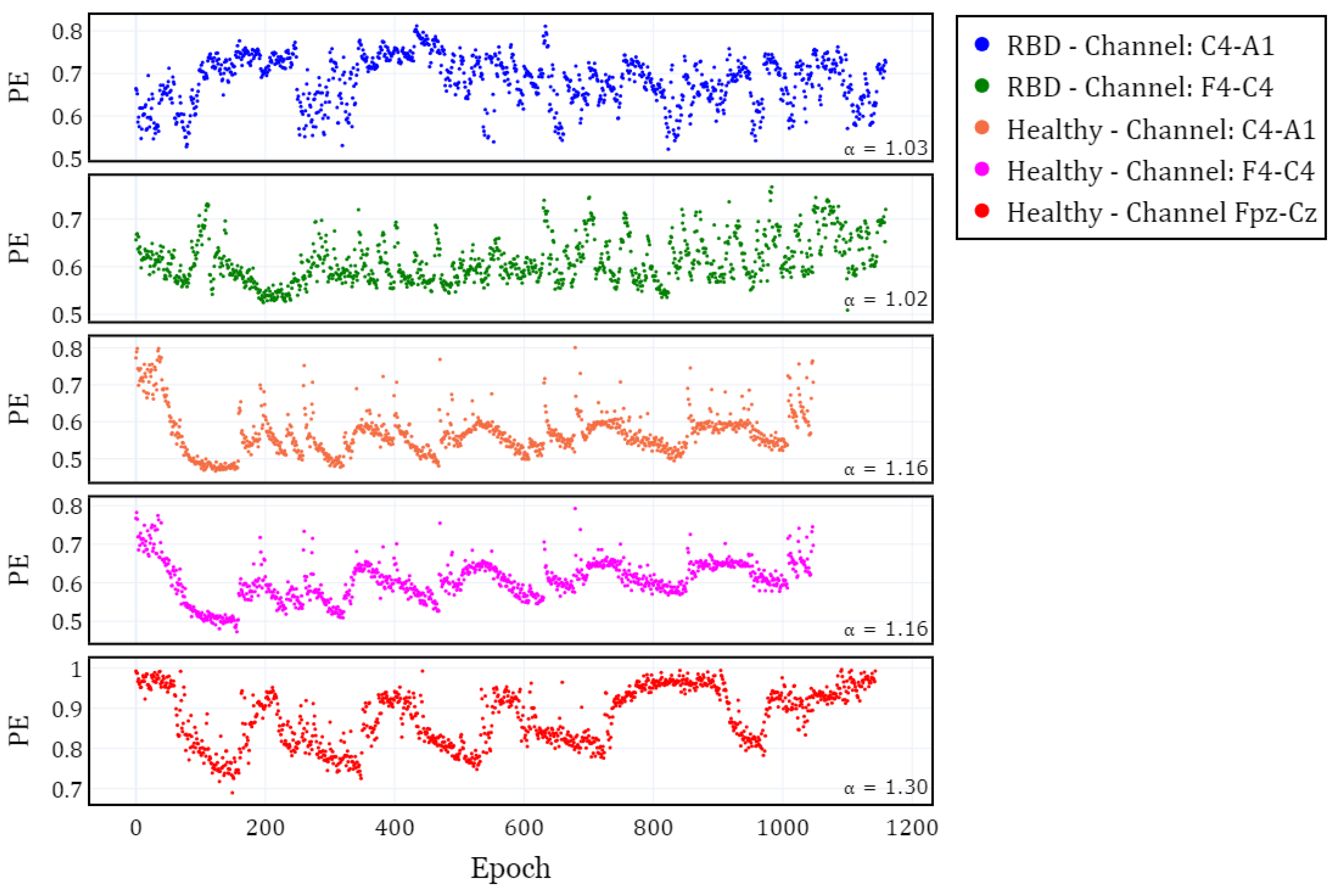 Preprints 158943 g002