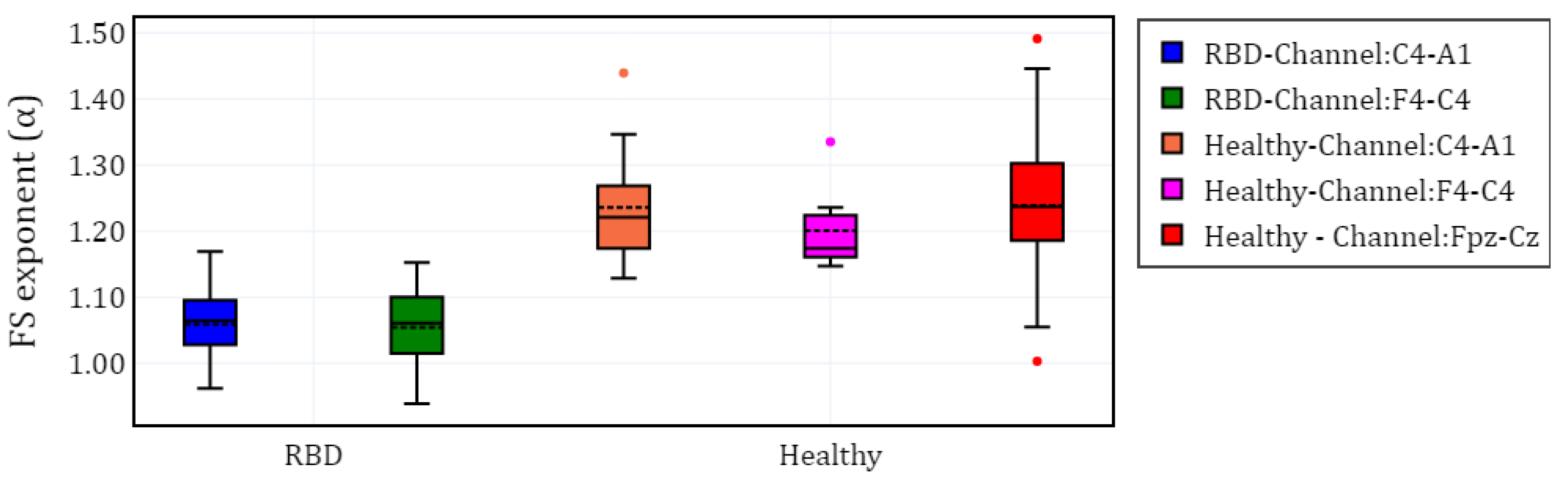 Preprints 158943 g003