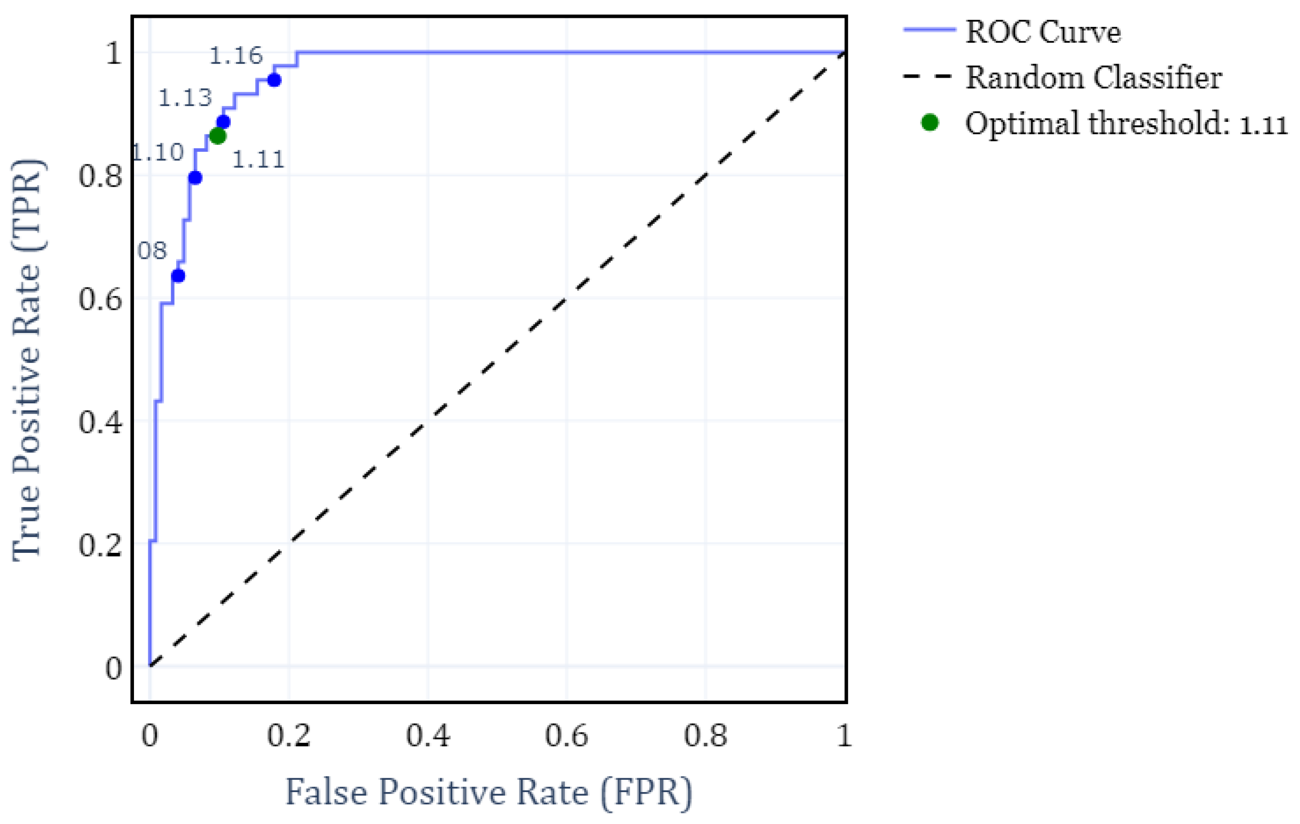 Preprints 158943 g004