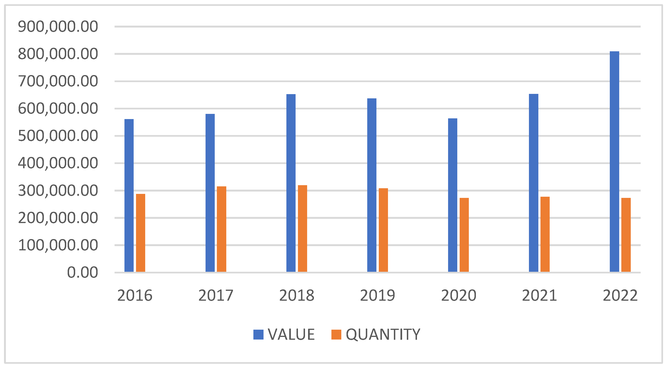 Preprints 148594 g003