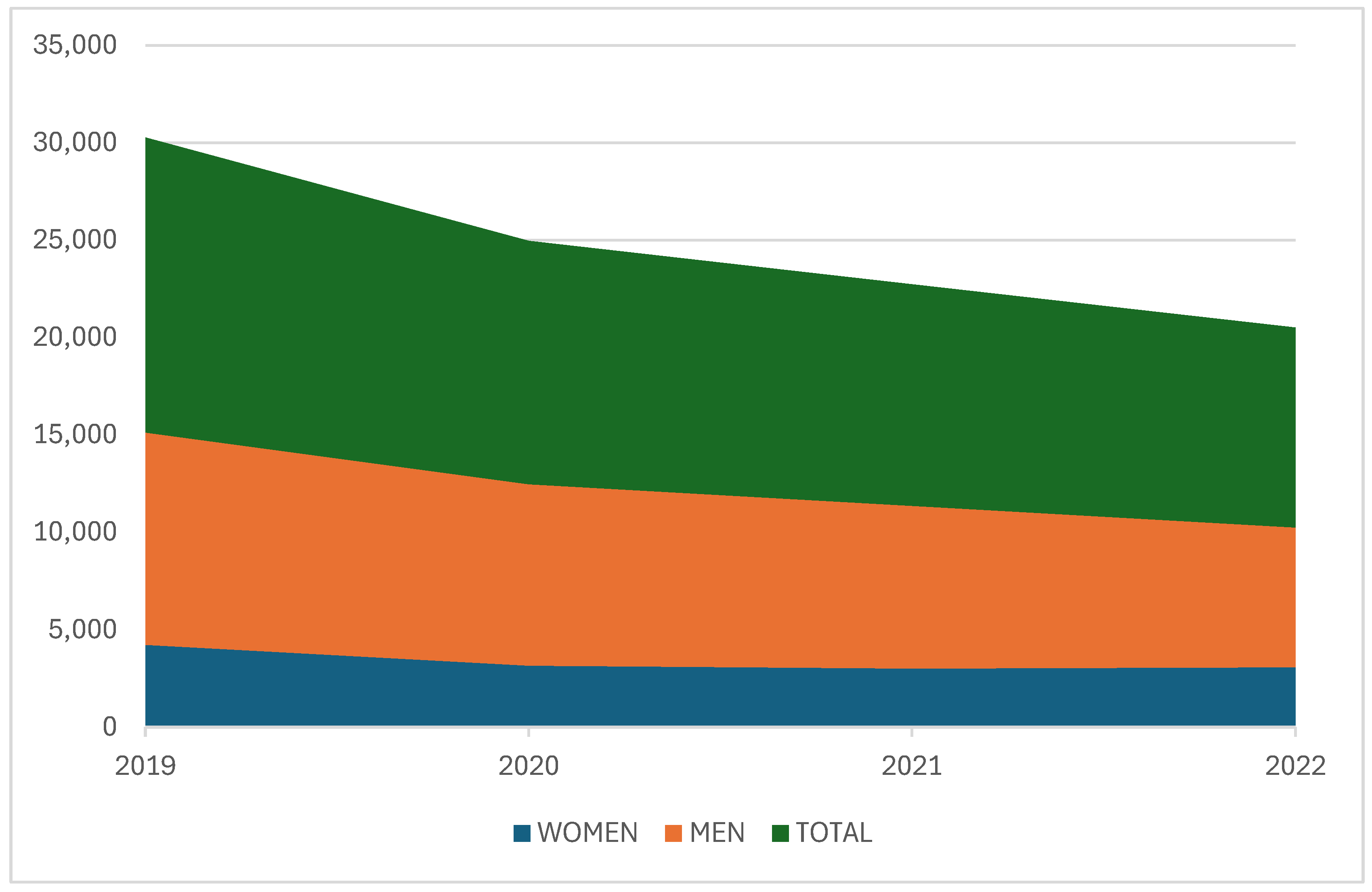 Preprints 148594 g005