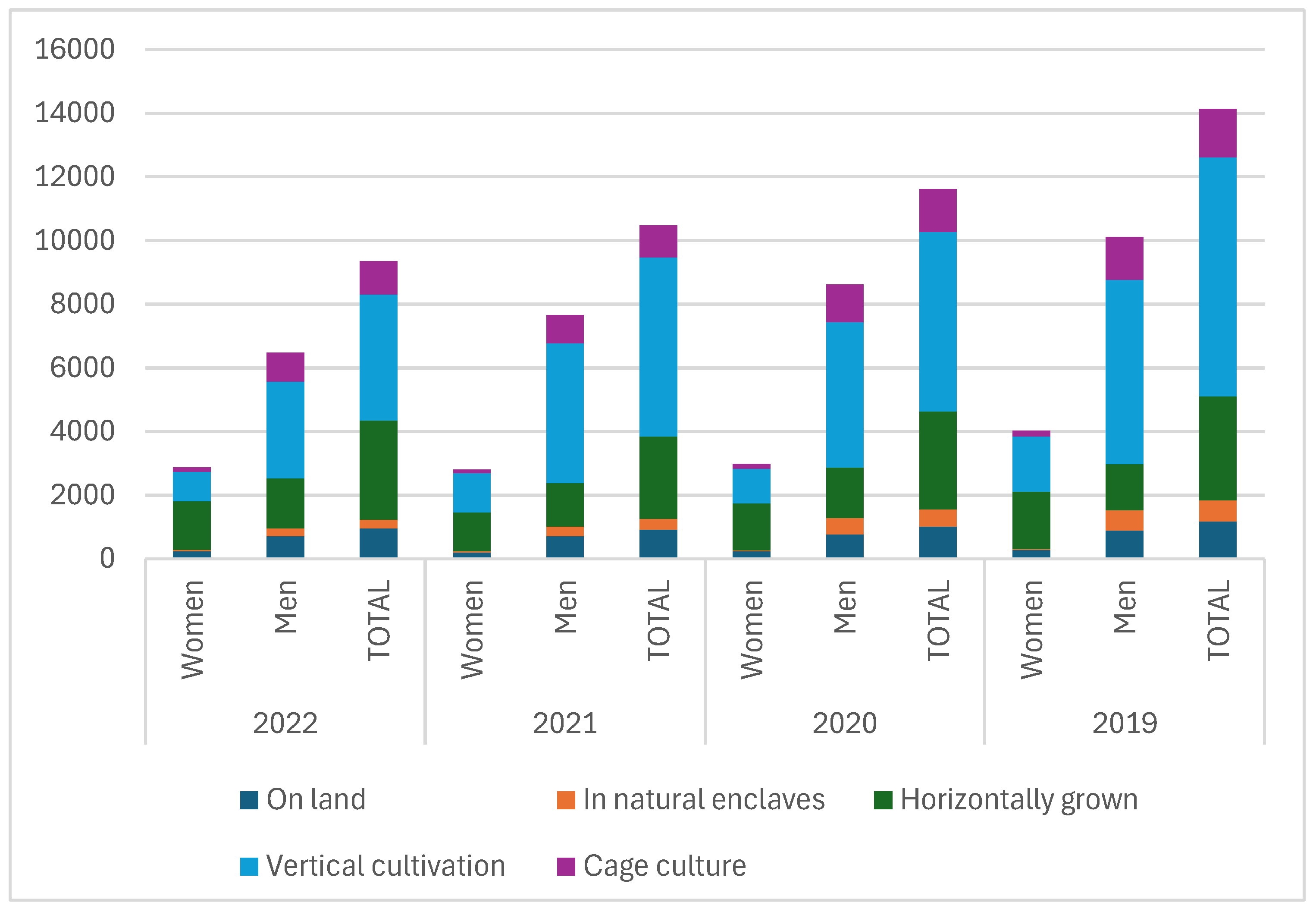 Preprints 148594 g006