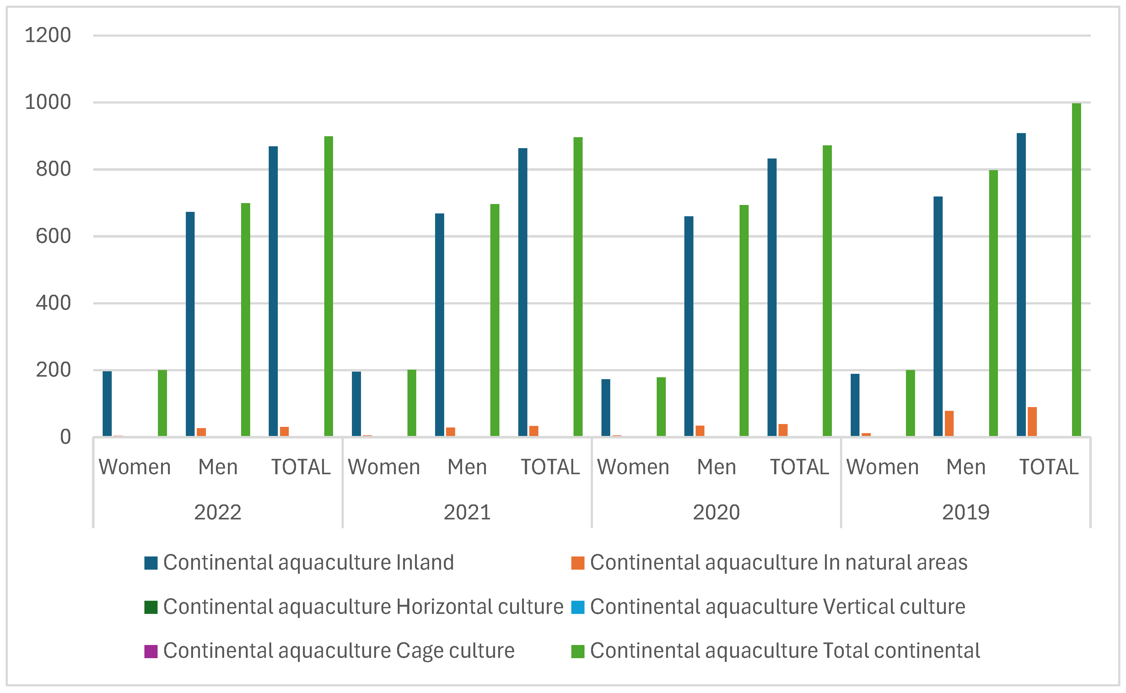Preprints 148594 g007