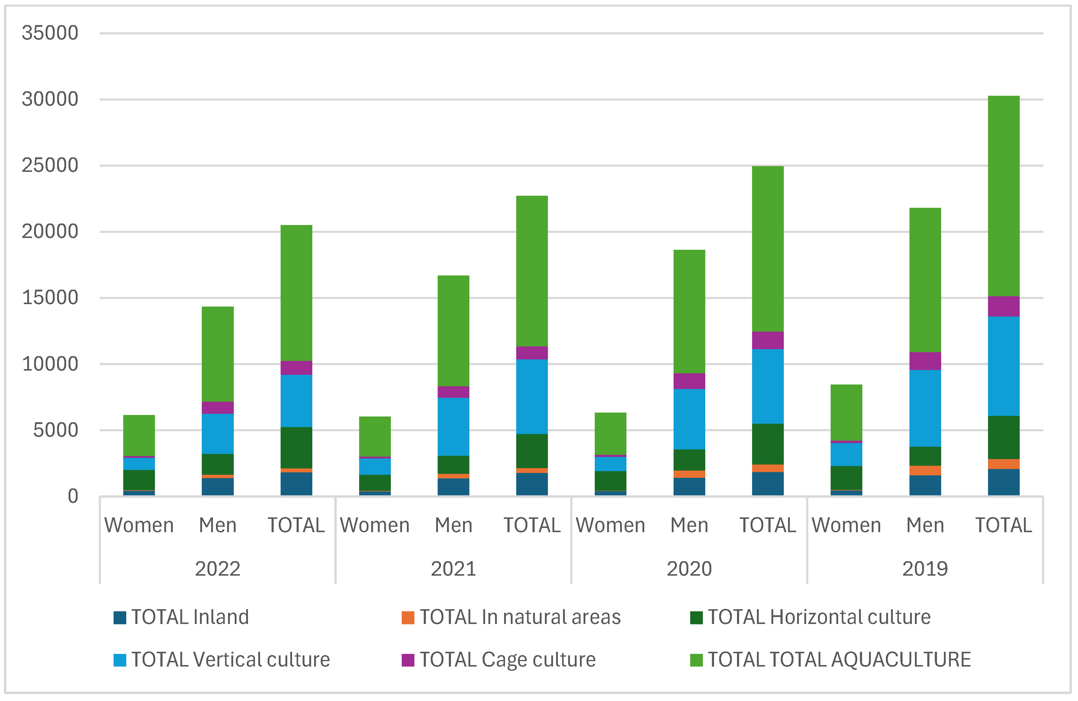 Preprints 148594 g008