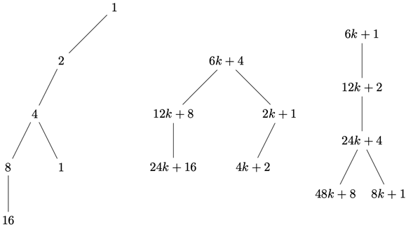 Preprints 88409 i001