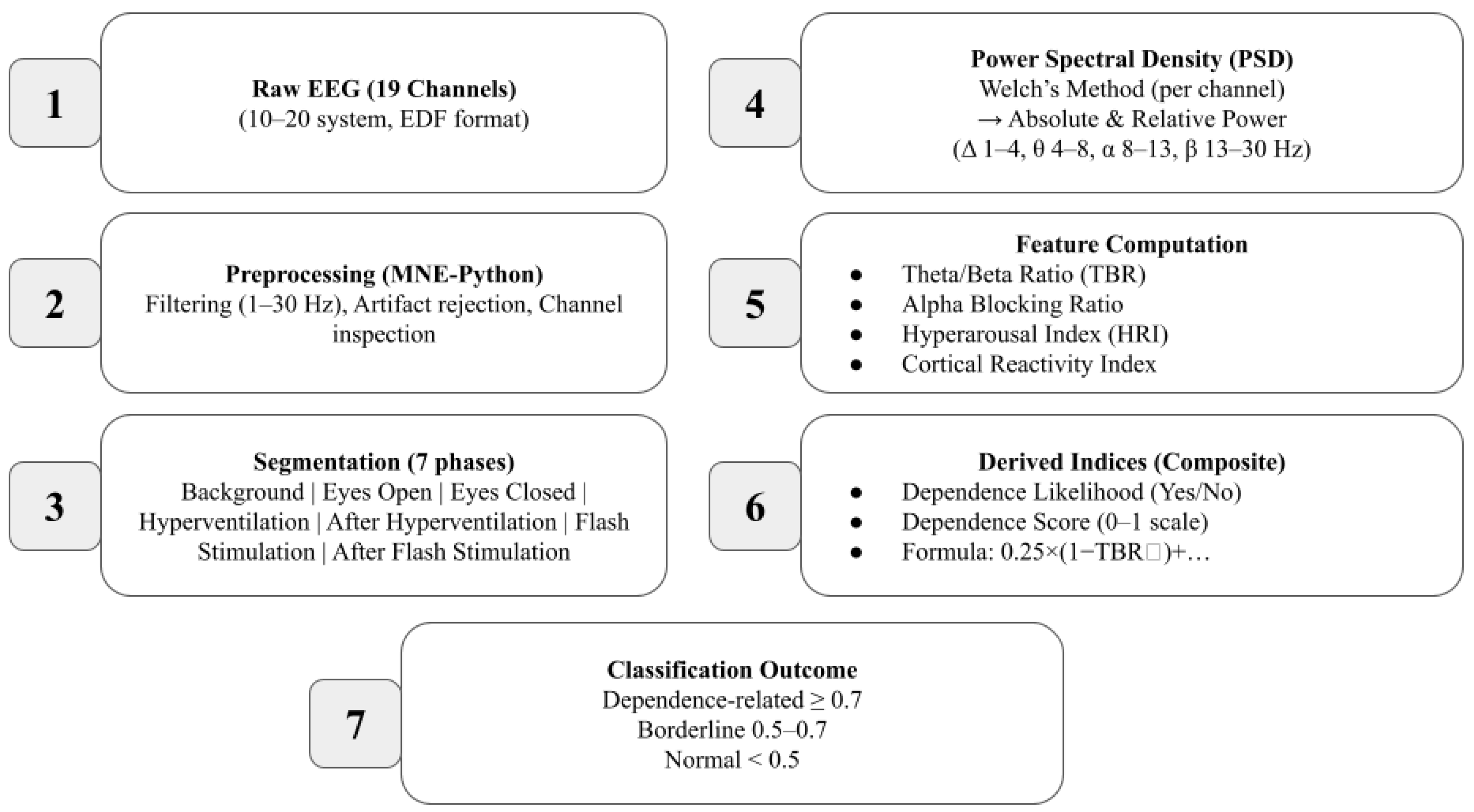 Preprints 200135 g002