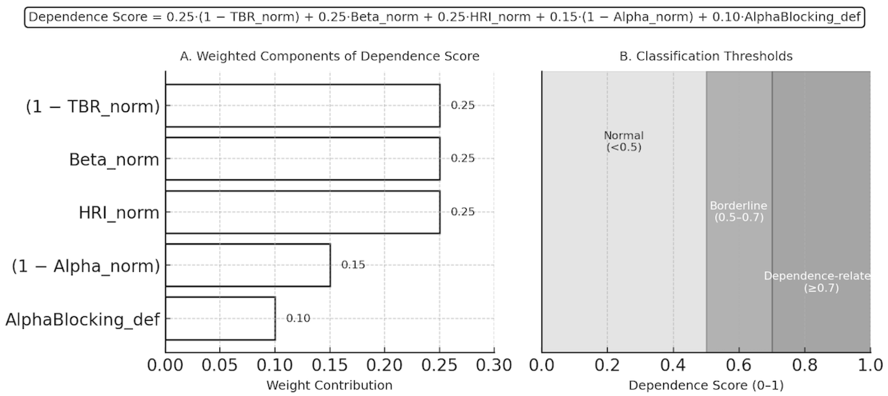 Preprints 200135 g003