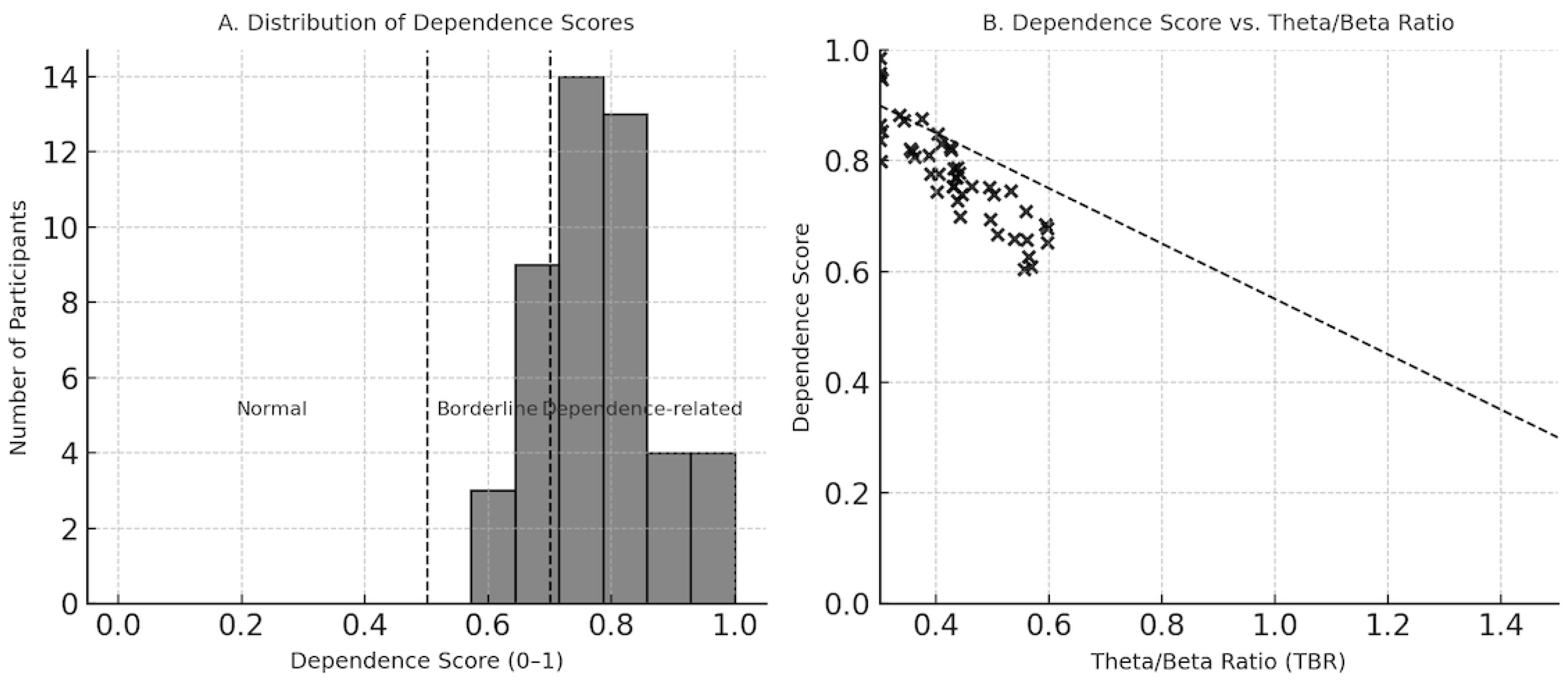 Preprints 200135 g004