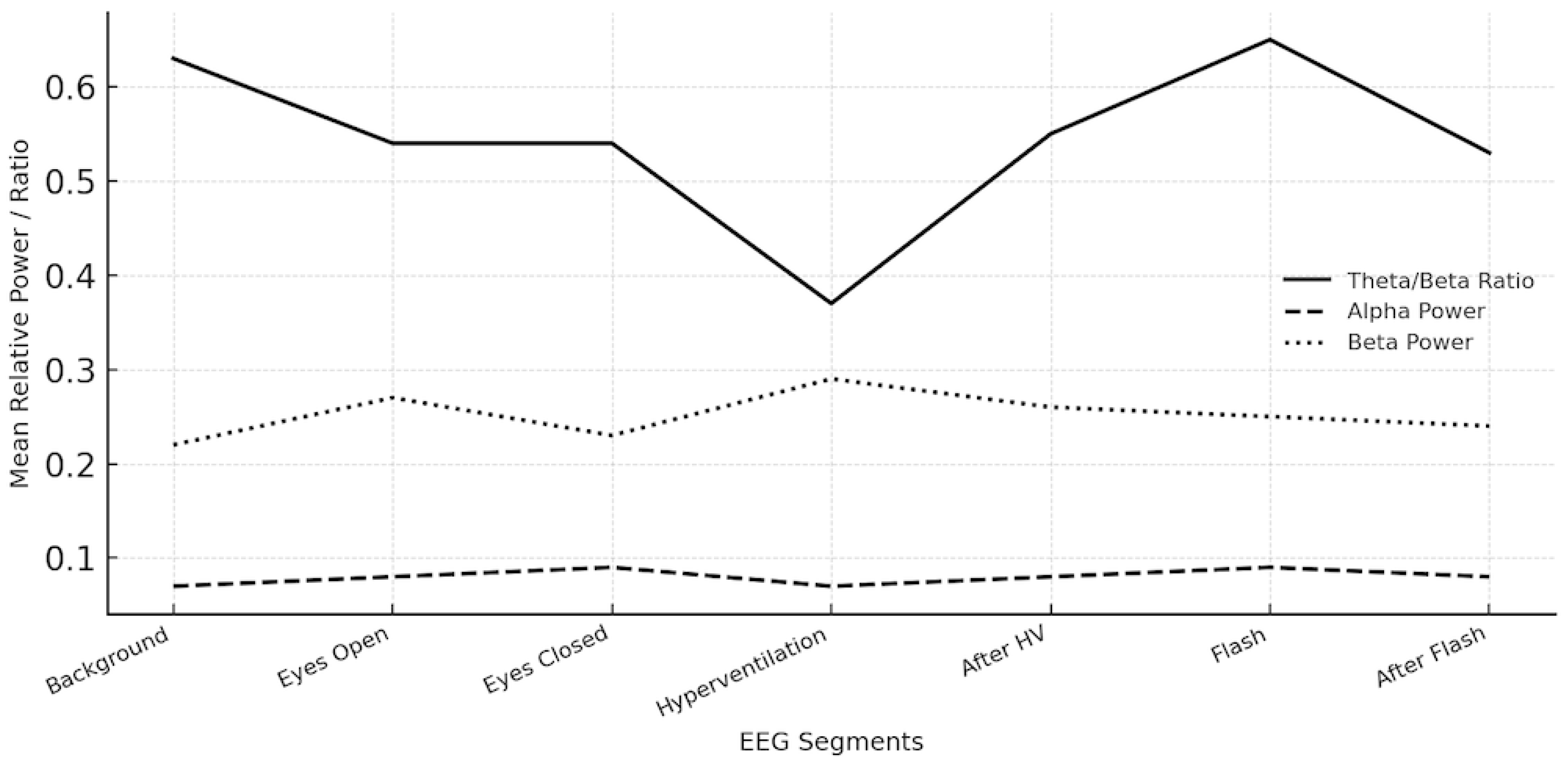 Preprints 200135 g005