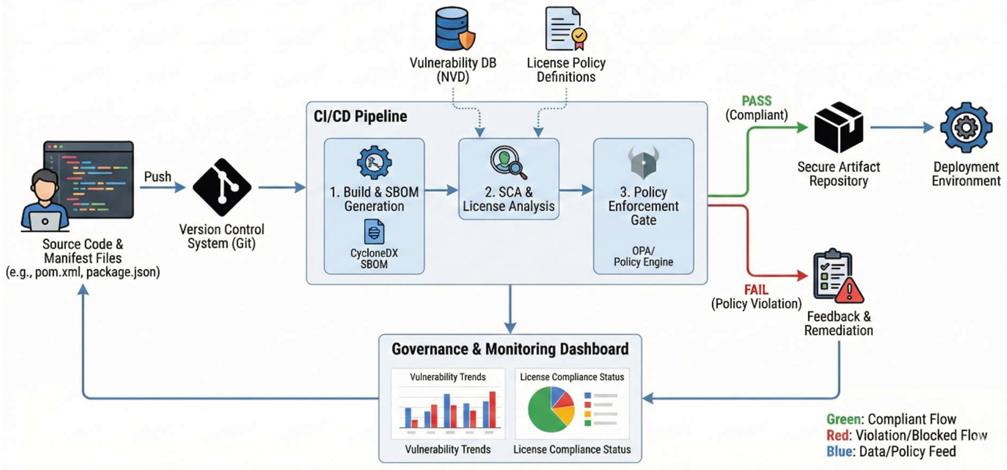 Preprints 193843 g001