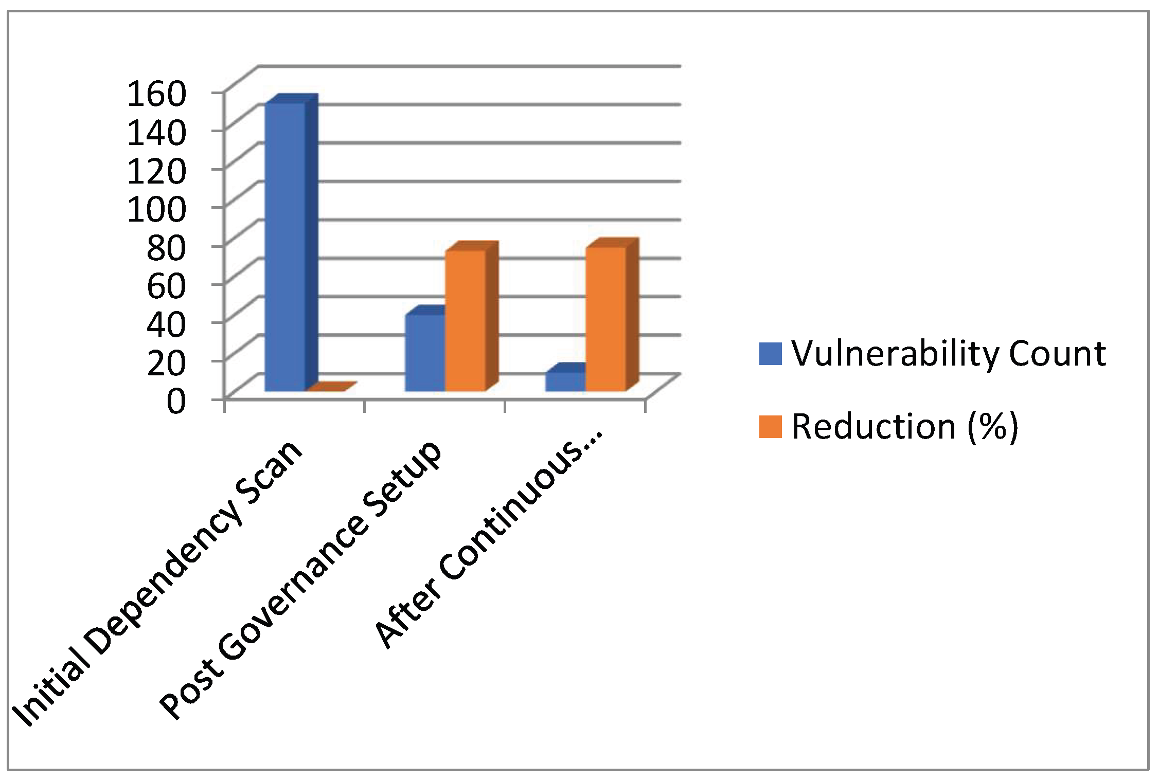 Preprints 193843 g002