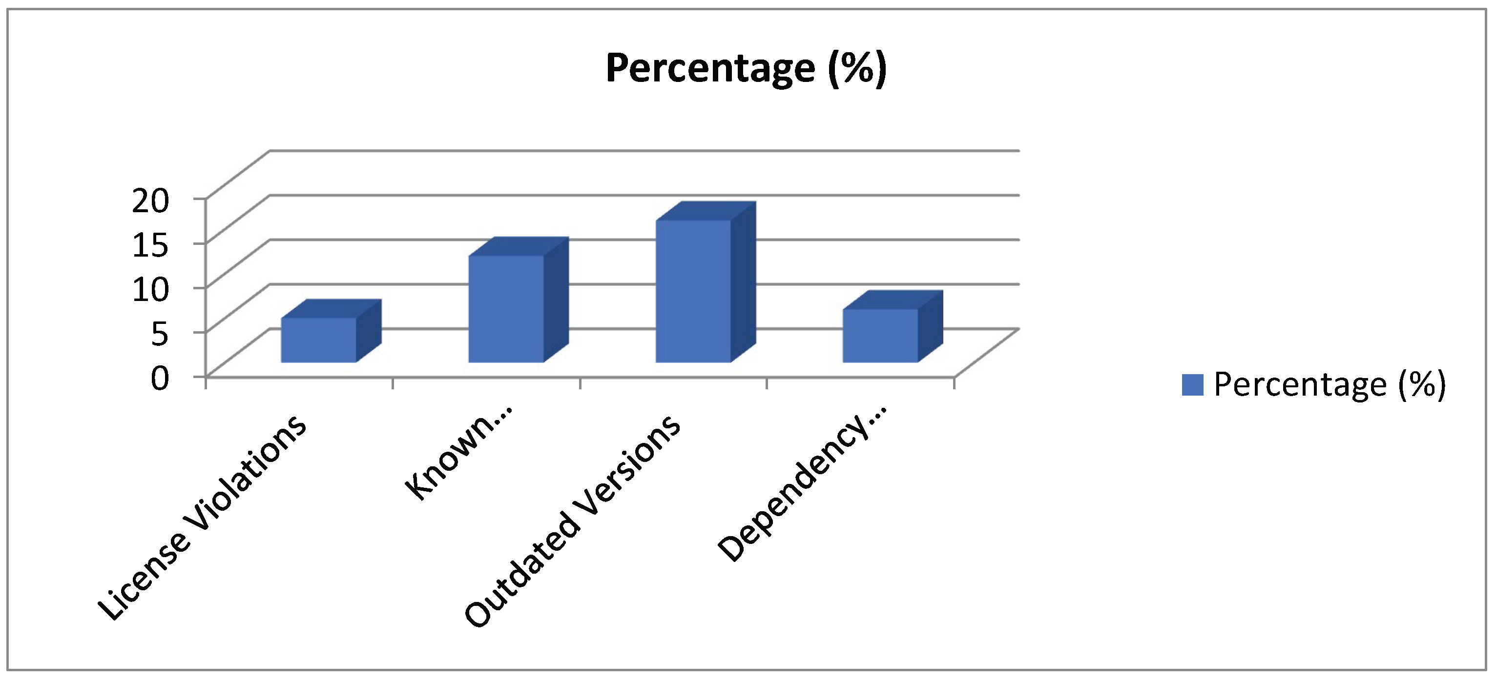 Preprints 193843 g005