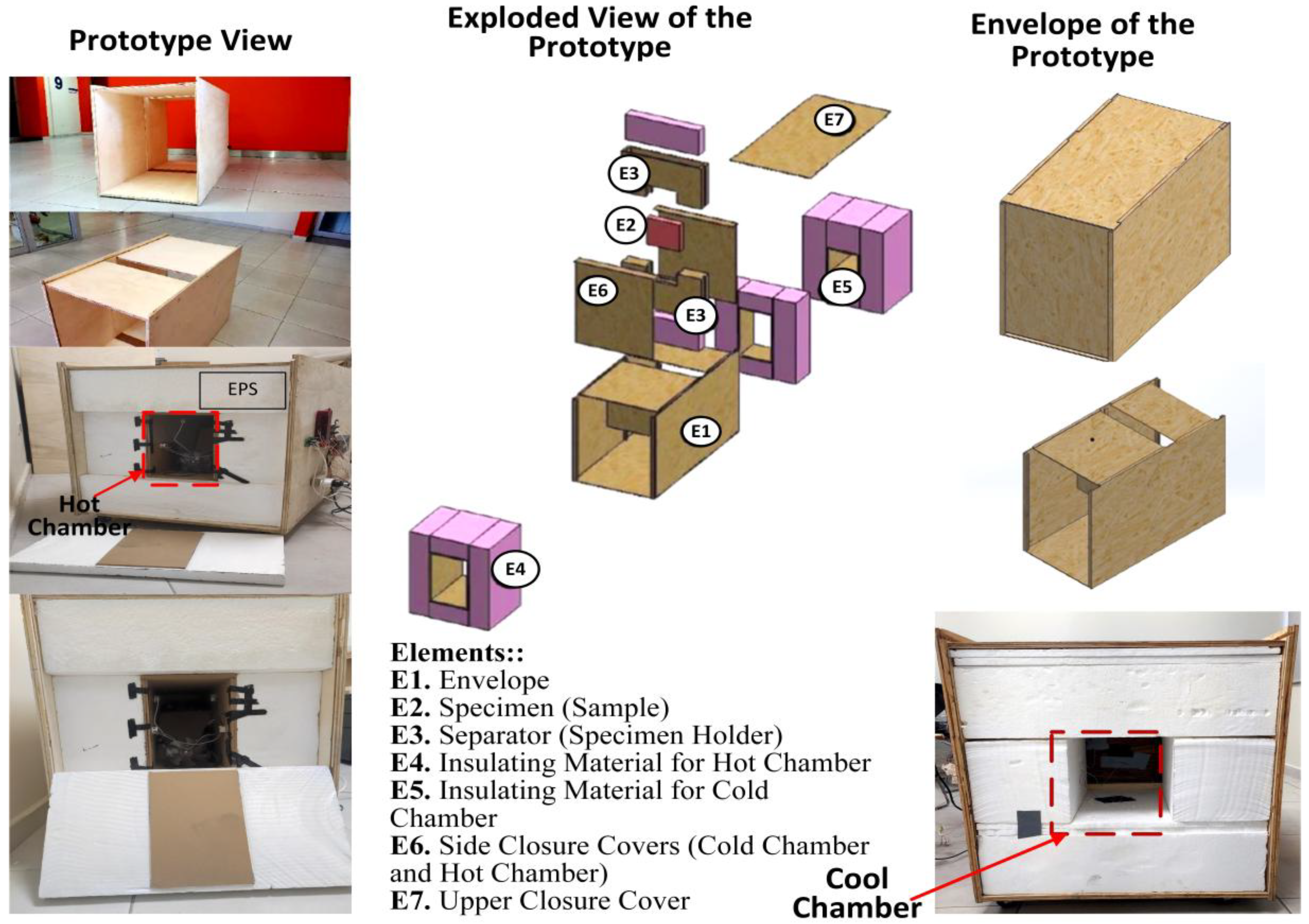 Preprints 149808 g001