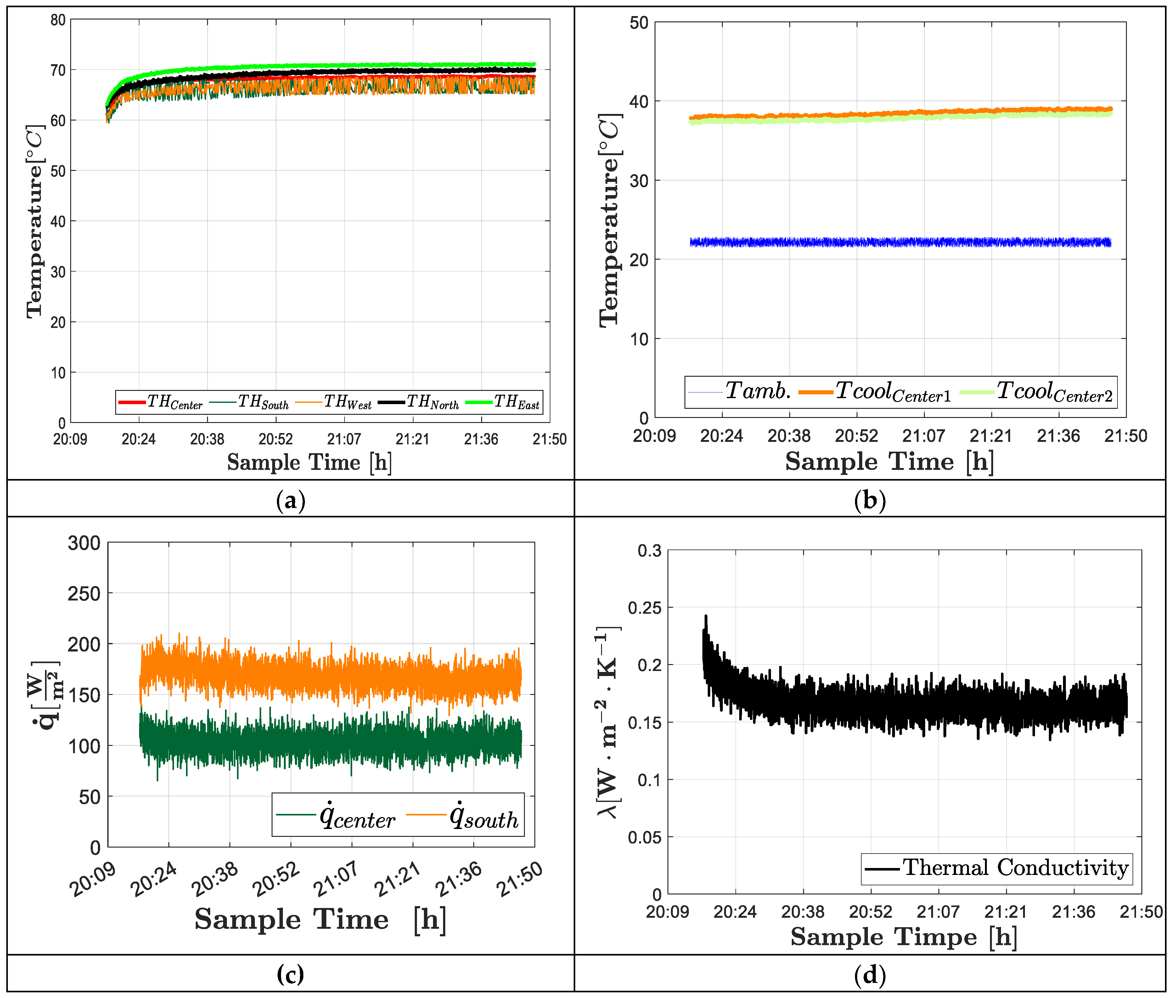 Preprints 149808 g005