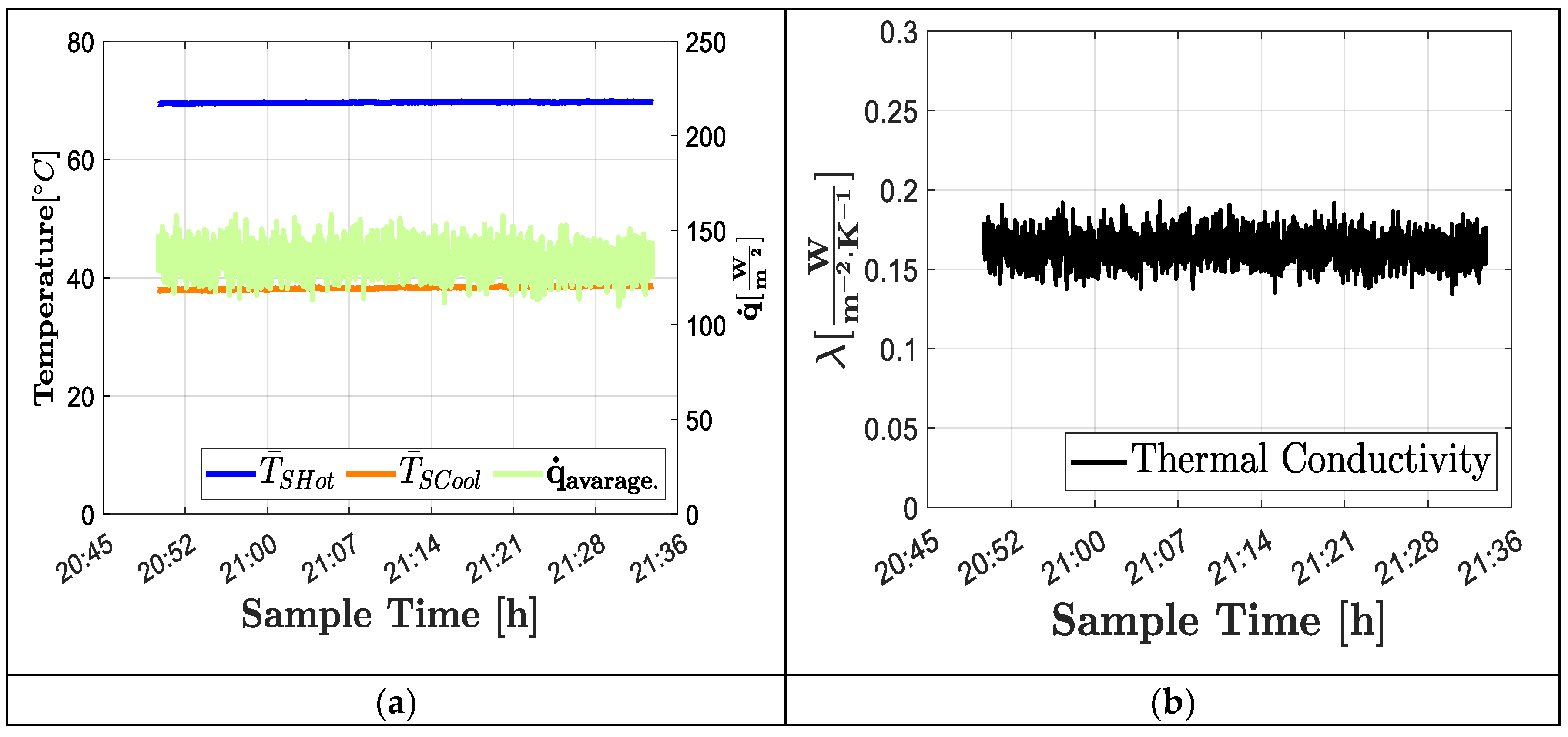 Preprints 149808 g006