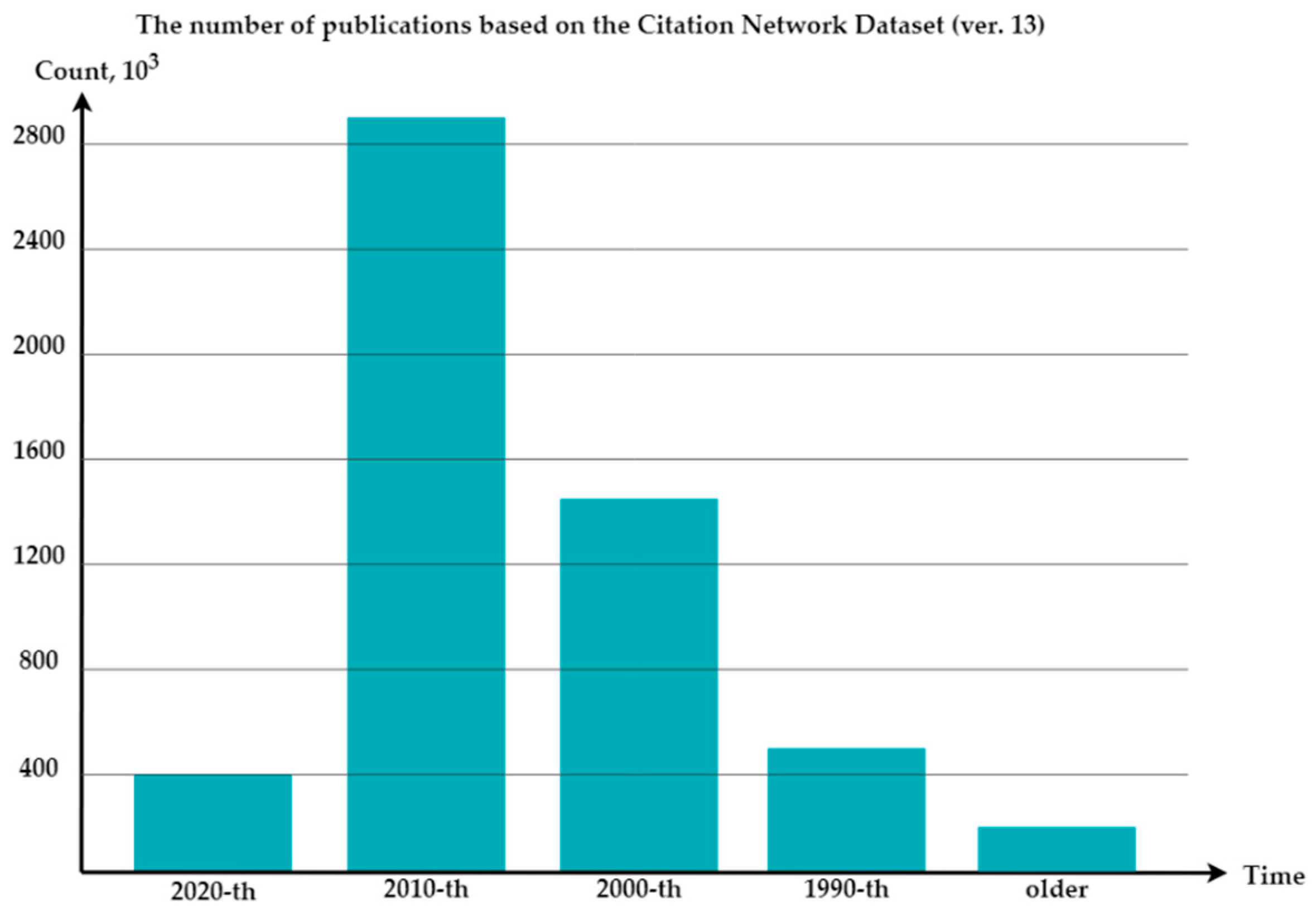 Preprints 73017 g002