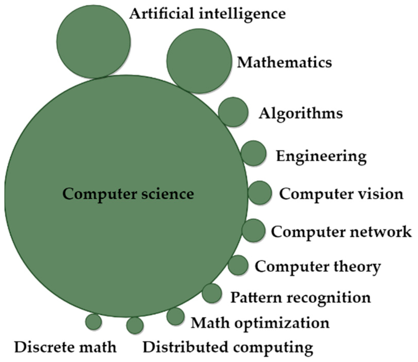 Preprints 73017 g003