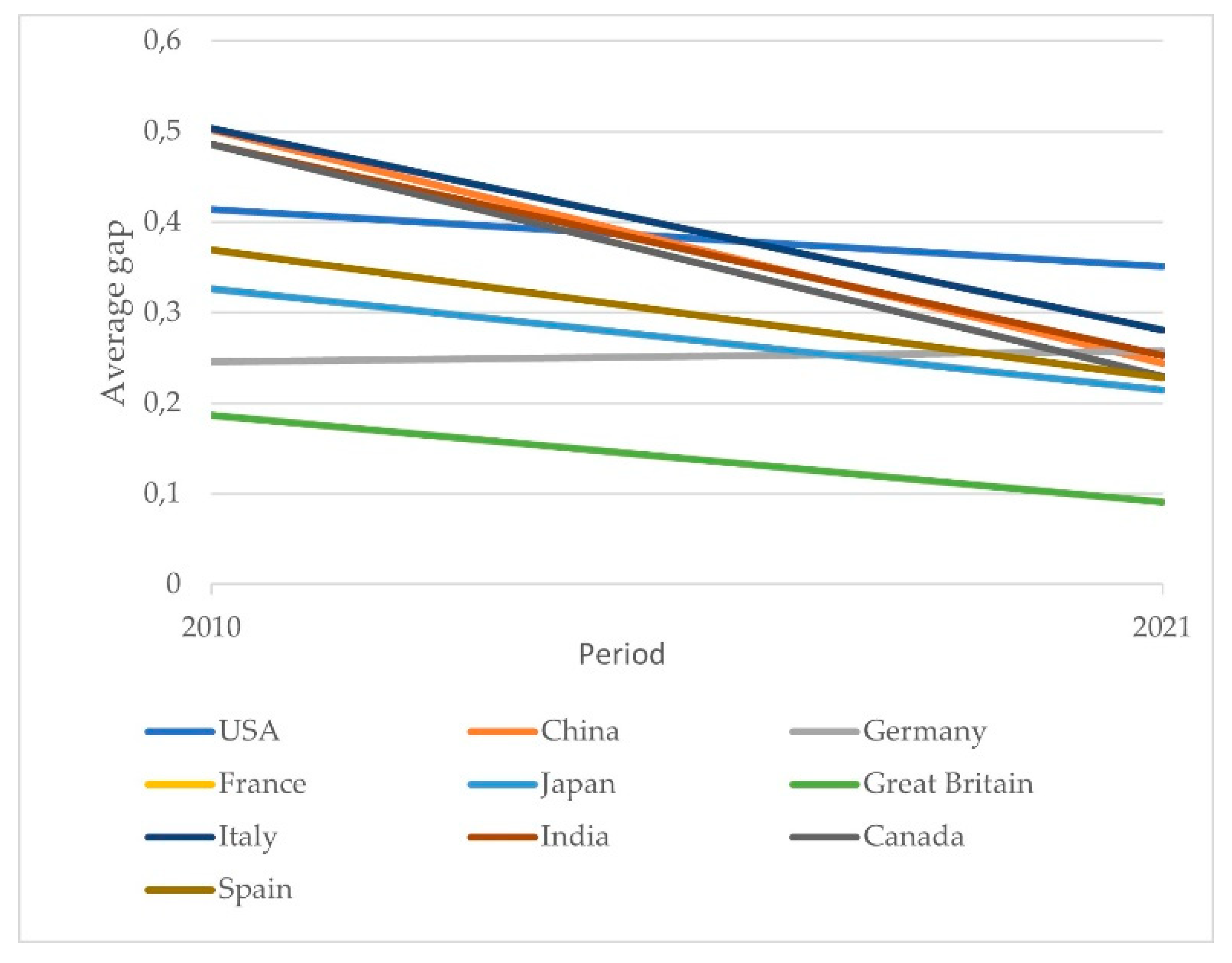 Preprints 73017 g004