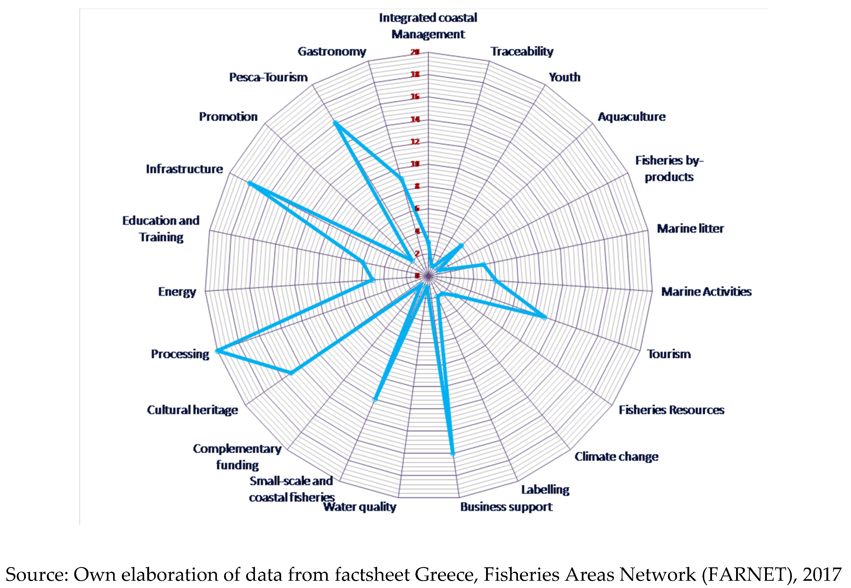Preprints 71216 g004