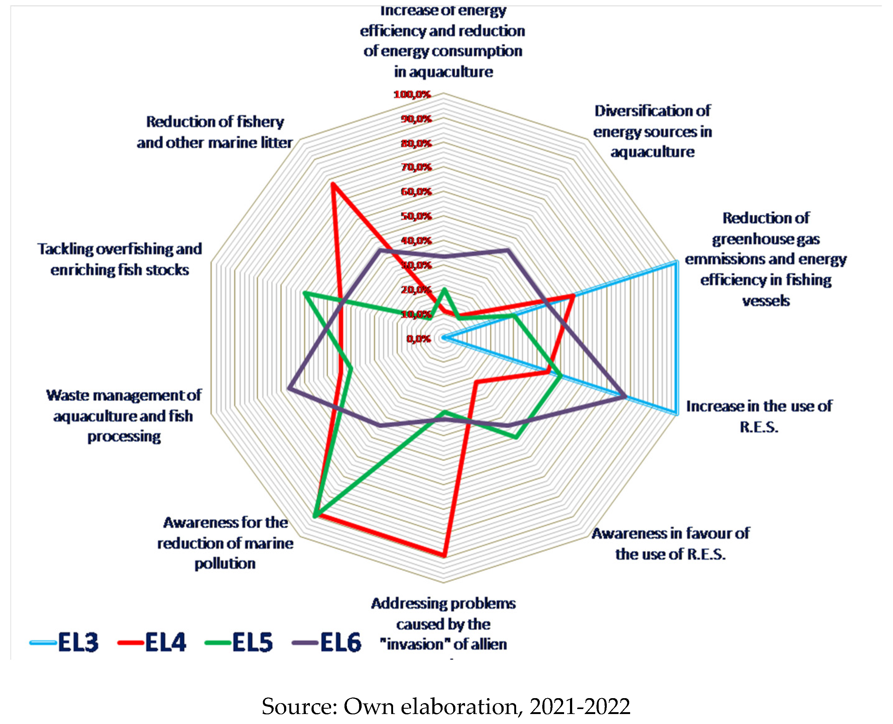 Preprints 71216 g006