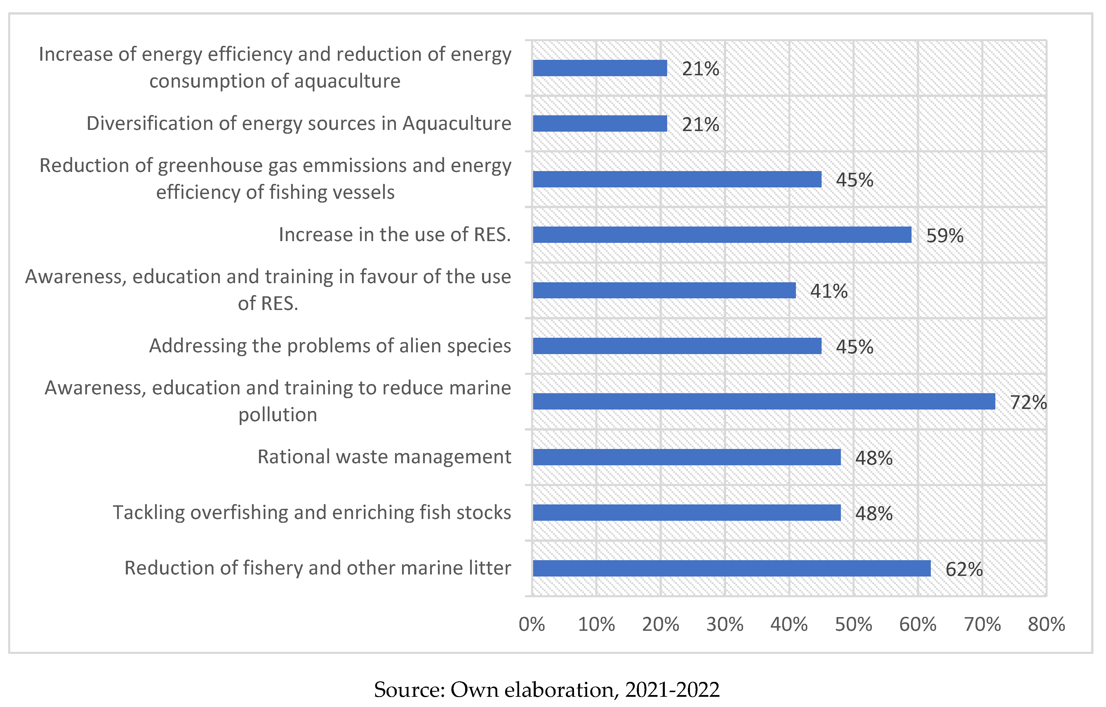 Preprints 71216 g007
