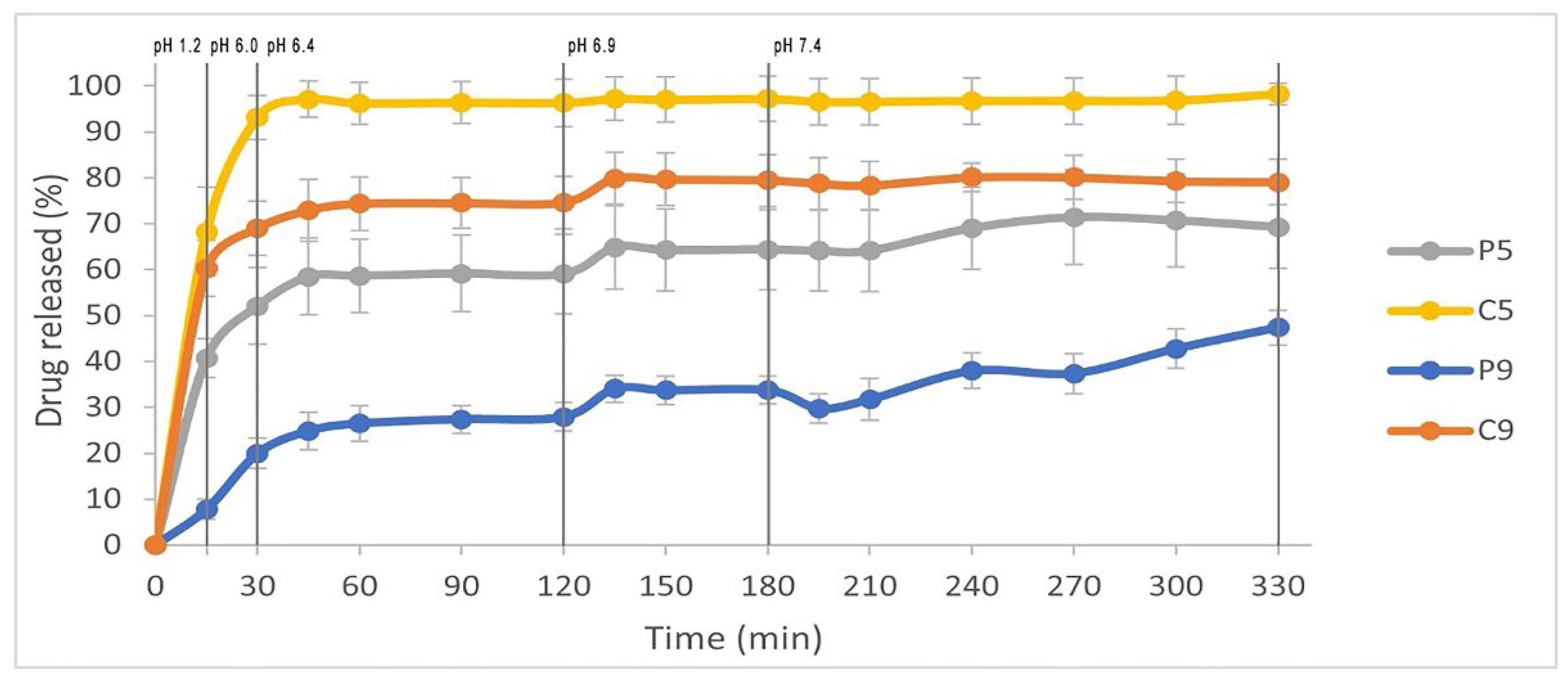 Preprints 151979 g001