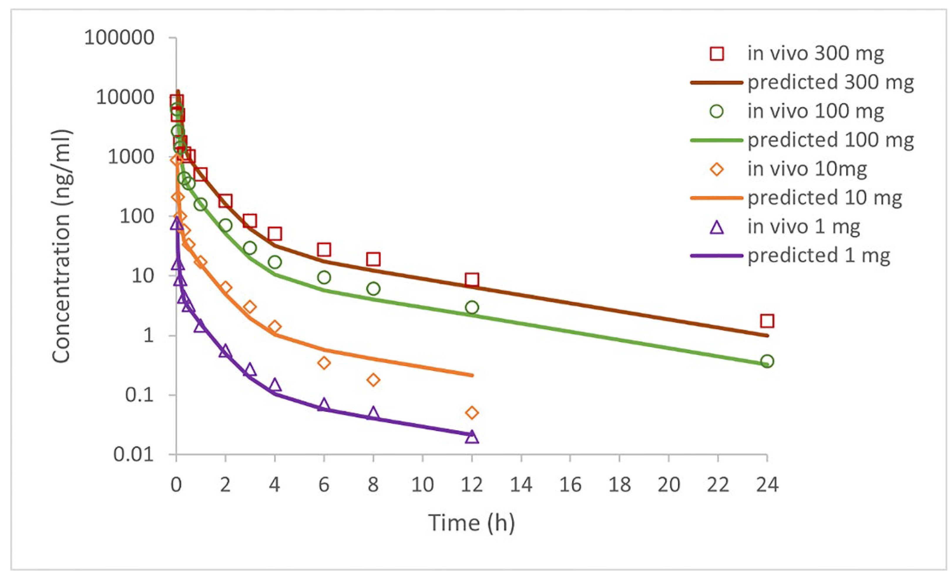 Preprints 151979 g002