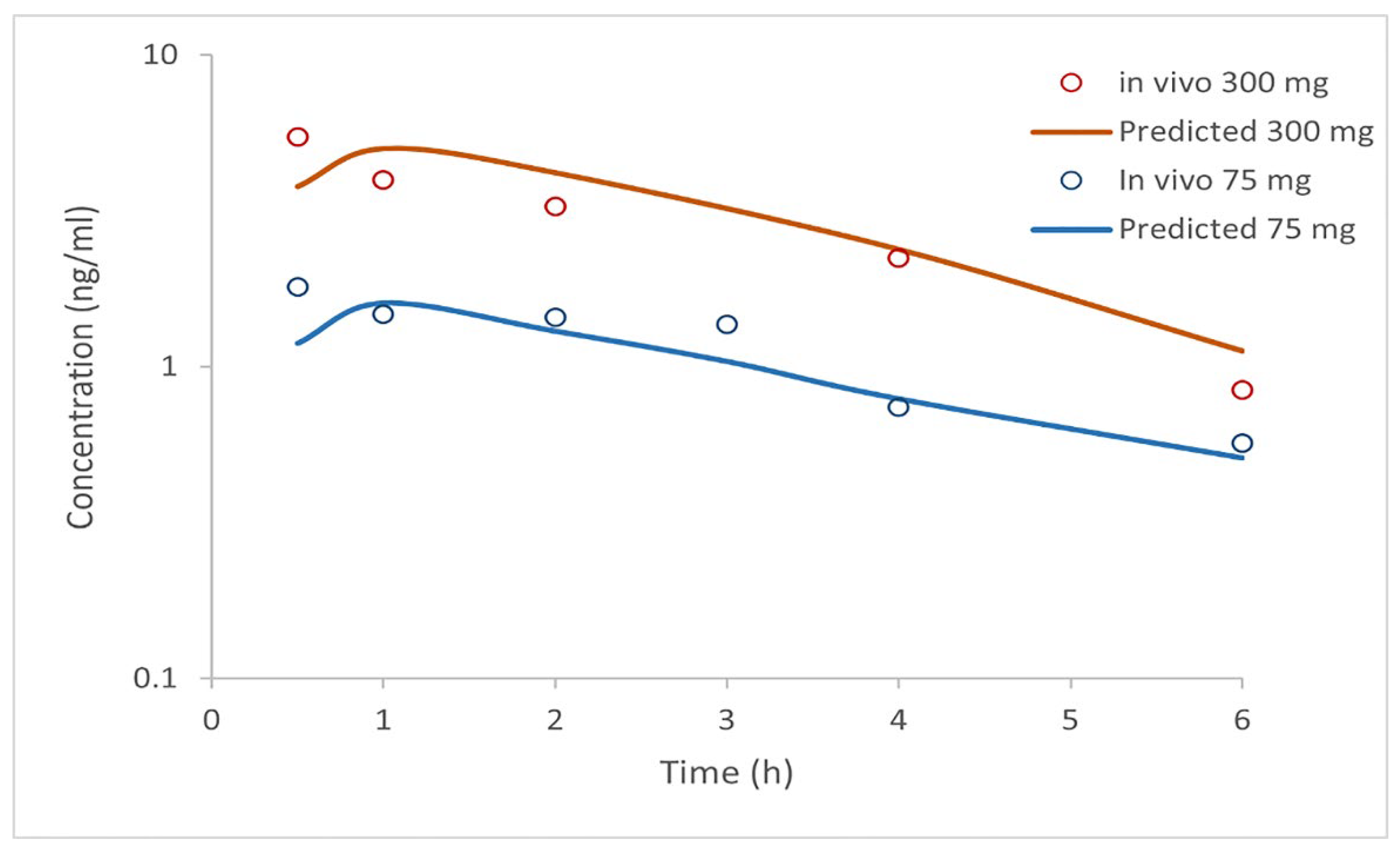 Preprints 151979 g003