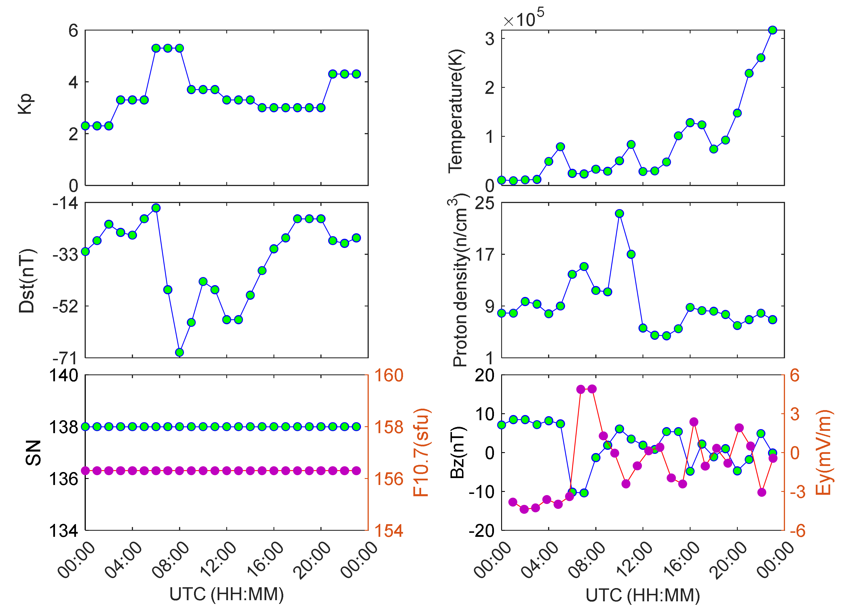 Preprints 157918 g002